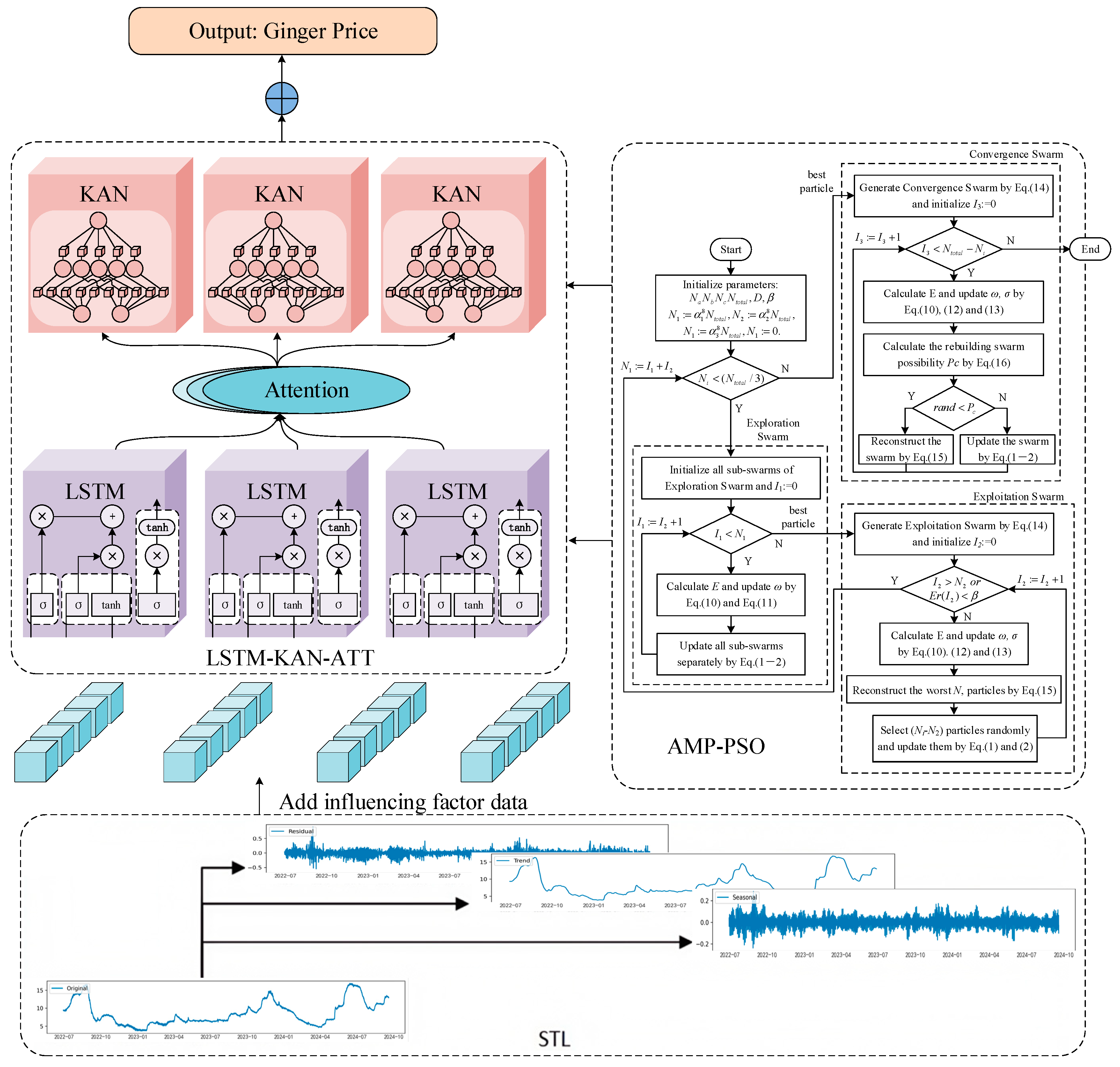 Agriculture 15 00596 g001