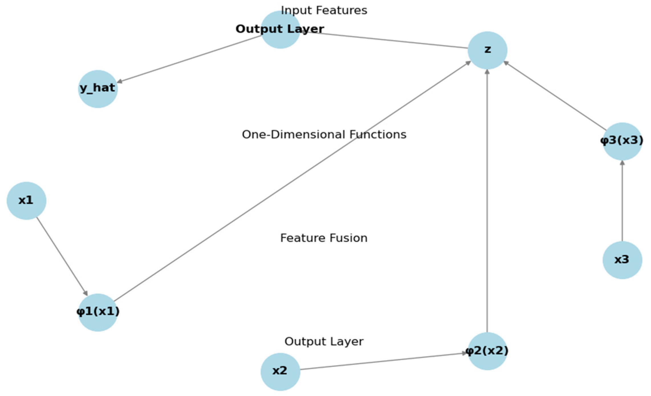 Agriculture 15 00596 g004