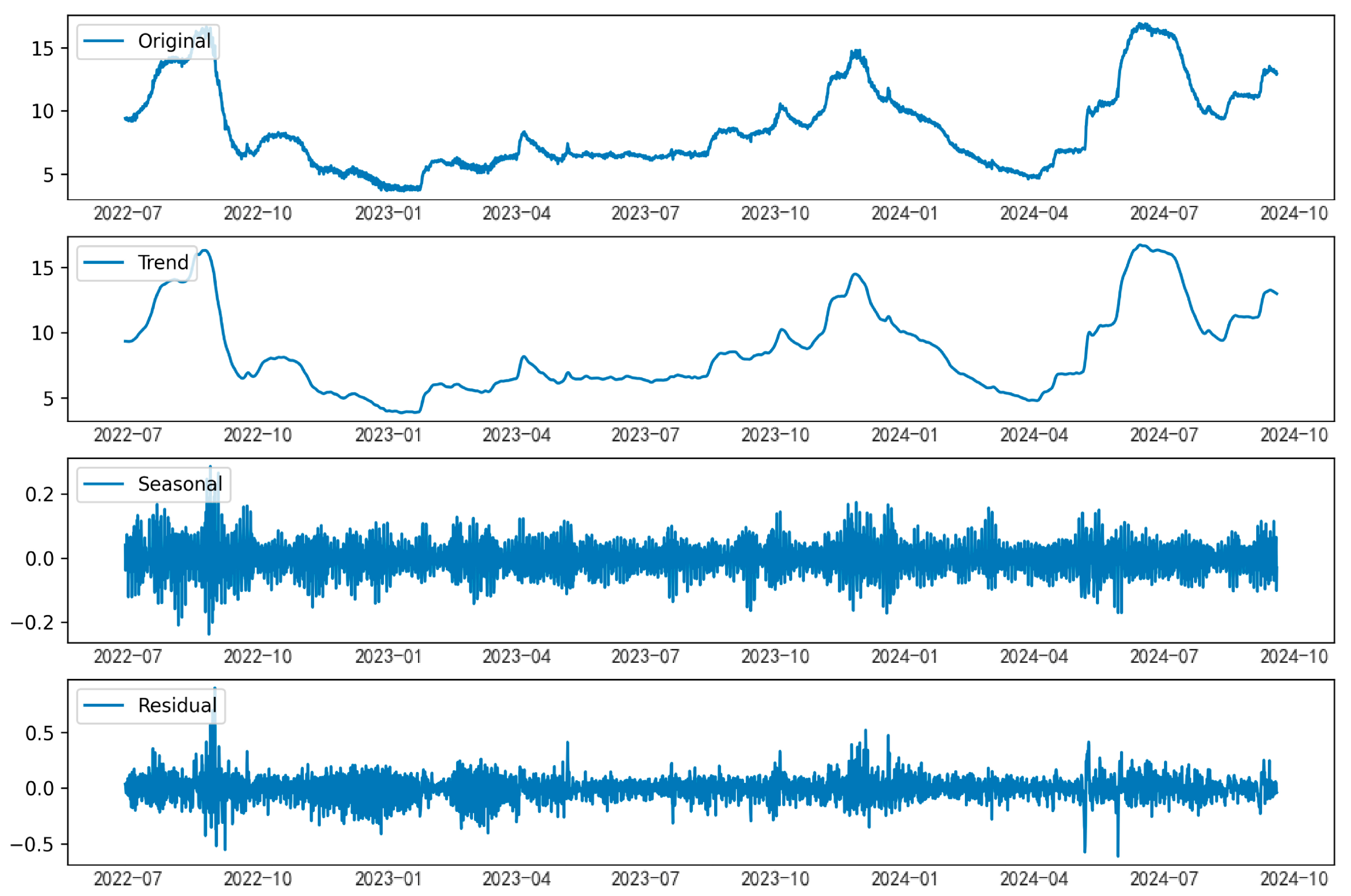 Agriculture 15 00596 g005