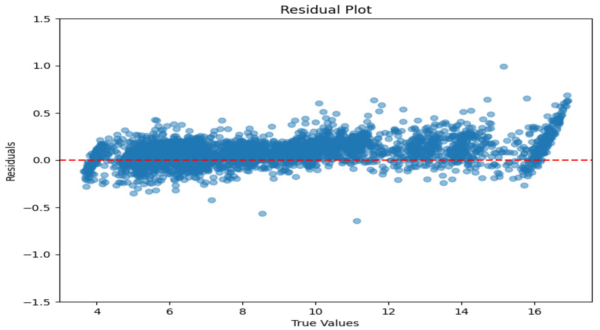 Agriculture 15 00596 g007