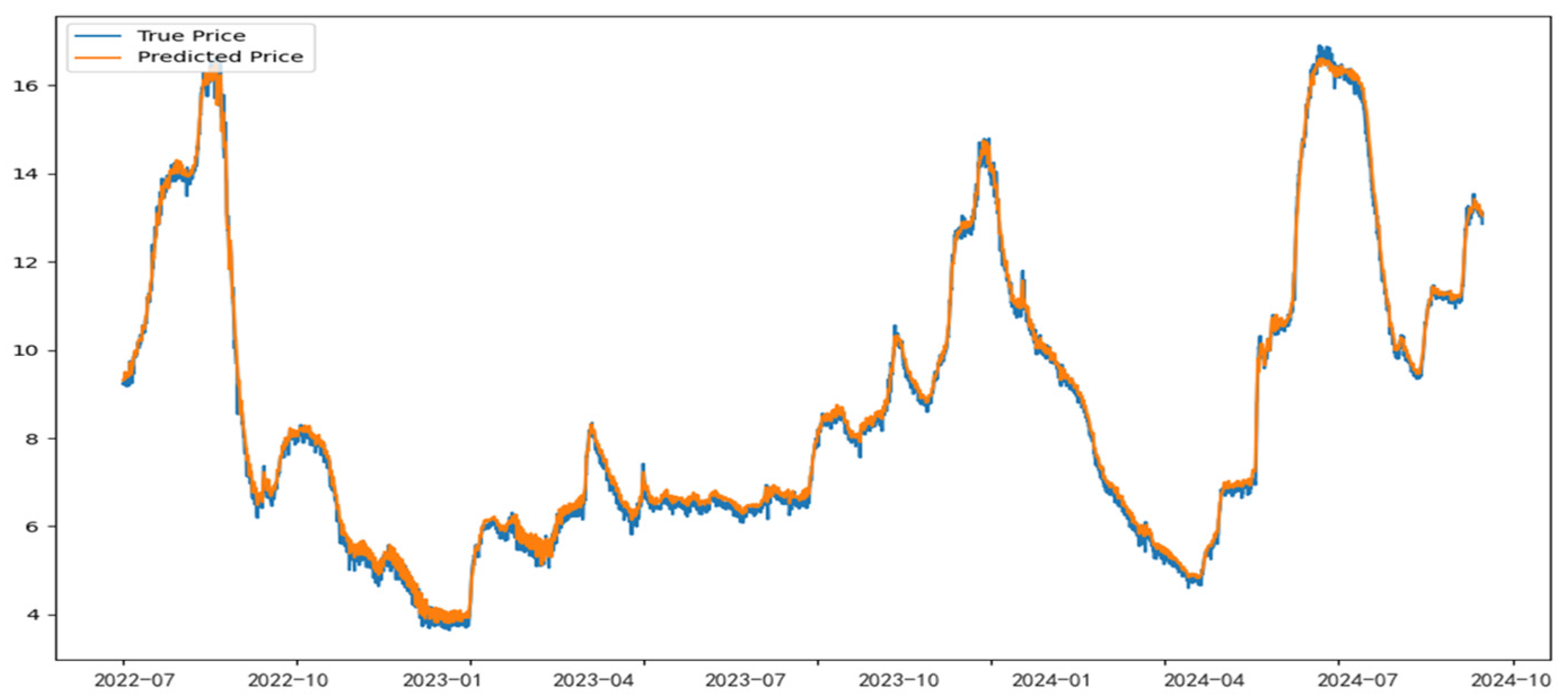 Agriculture 15 00596 g008