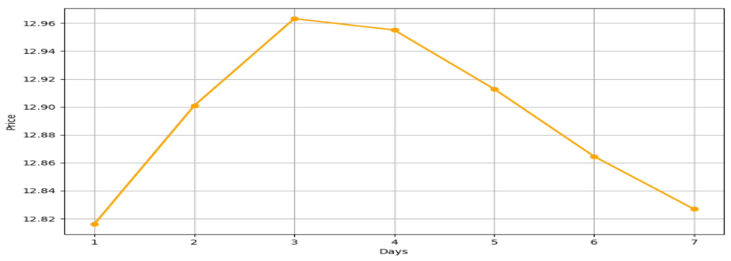 Agriculture 15 00596 g009