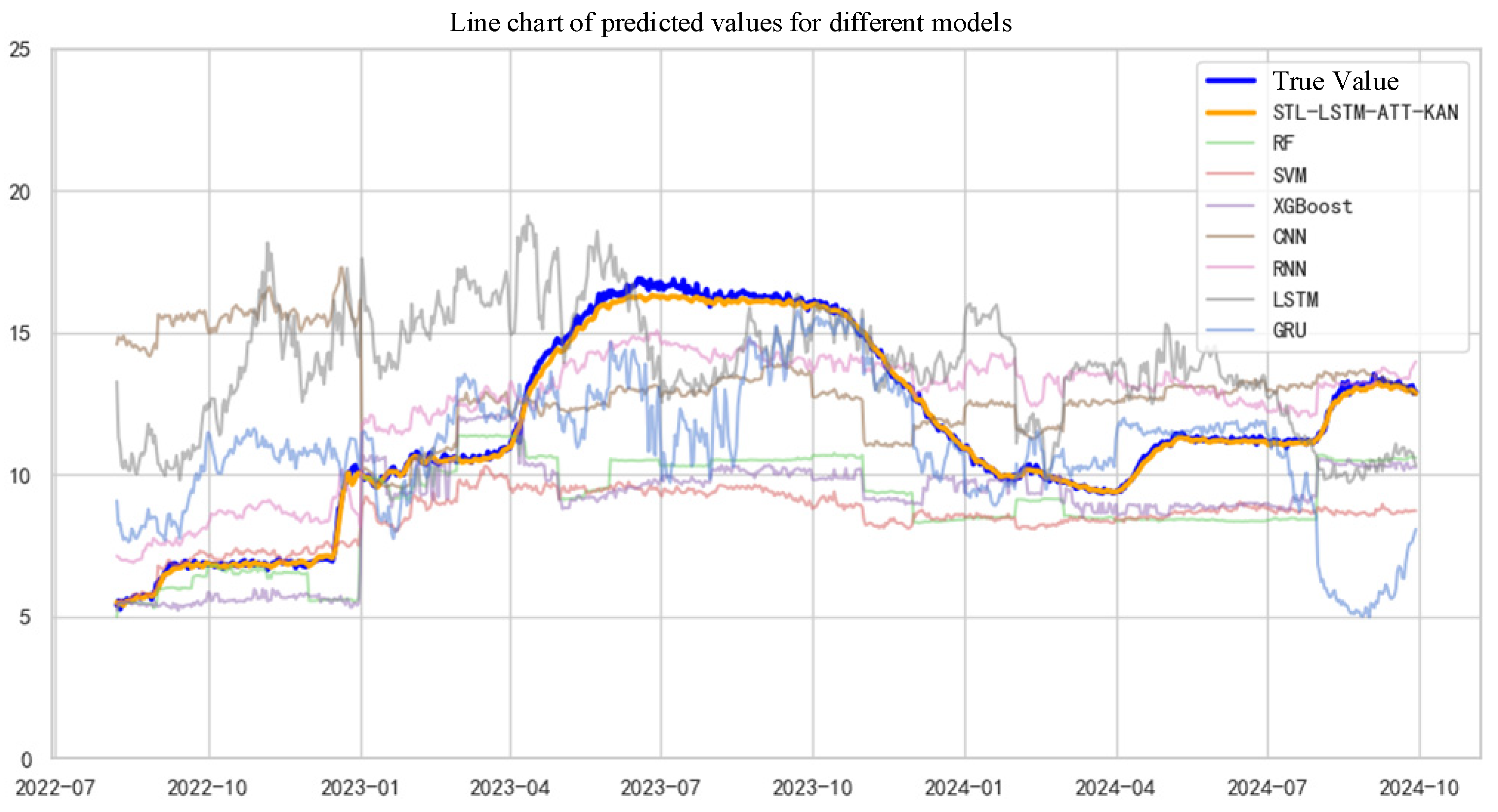 Agriculture 15 00596 g010