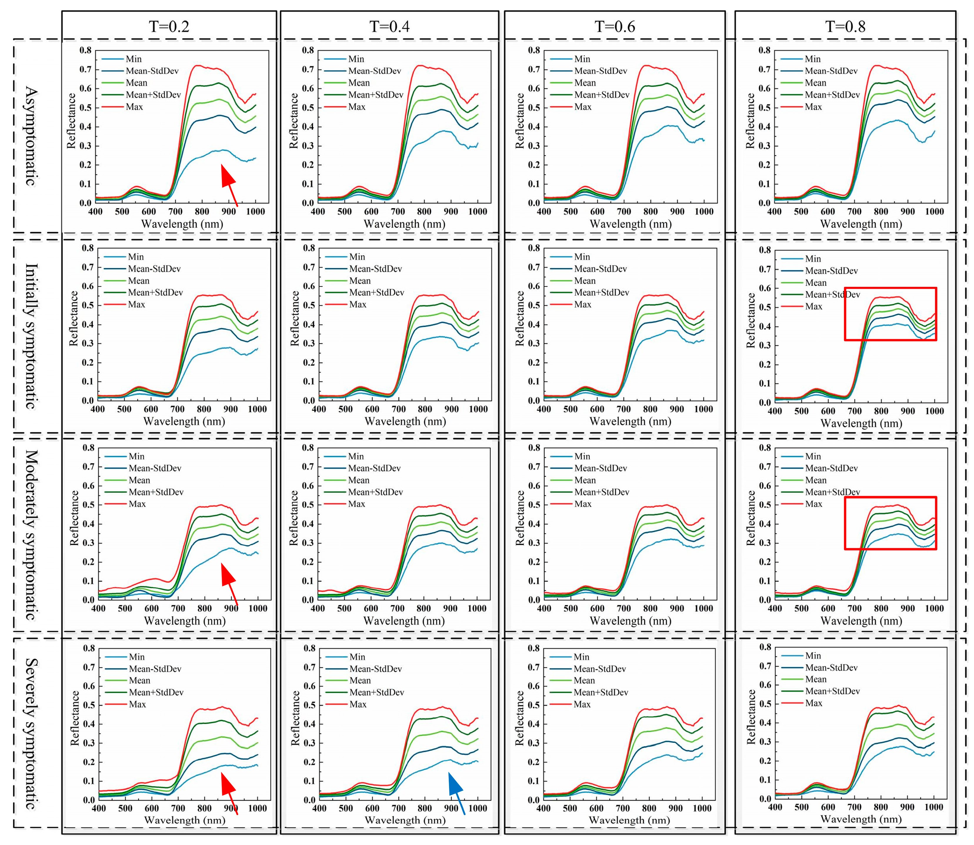 Agriculture 15 00597 g009