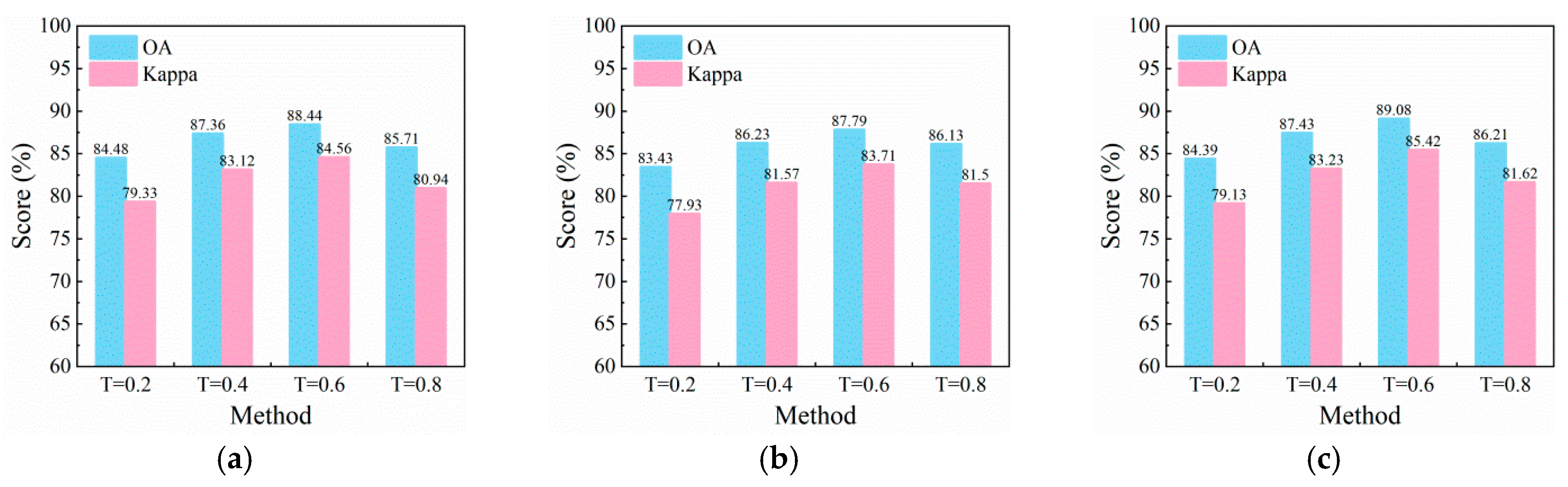 Agriculture 15 00597 g010