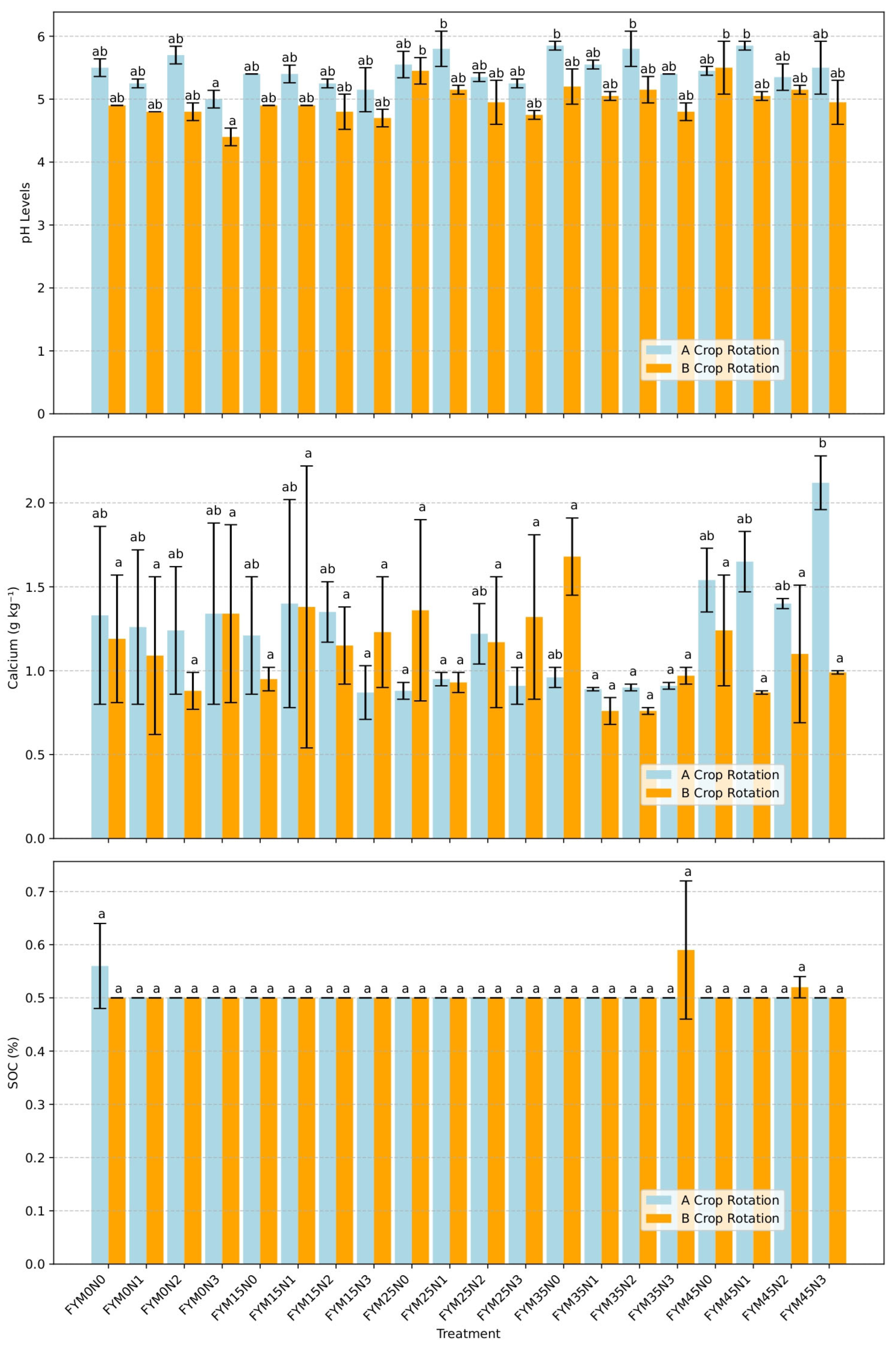 Agriculture 15 00598 g002 Agriculture 15 00598 g002
