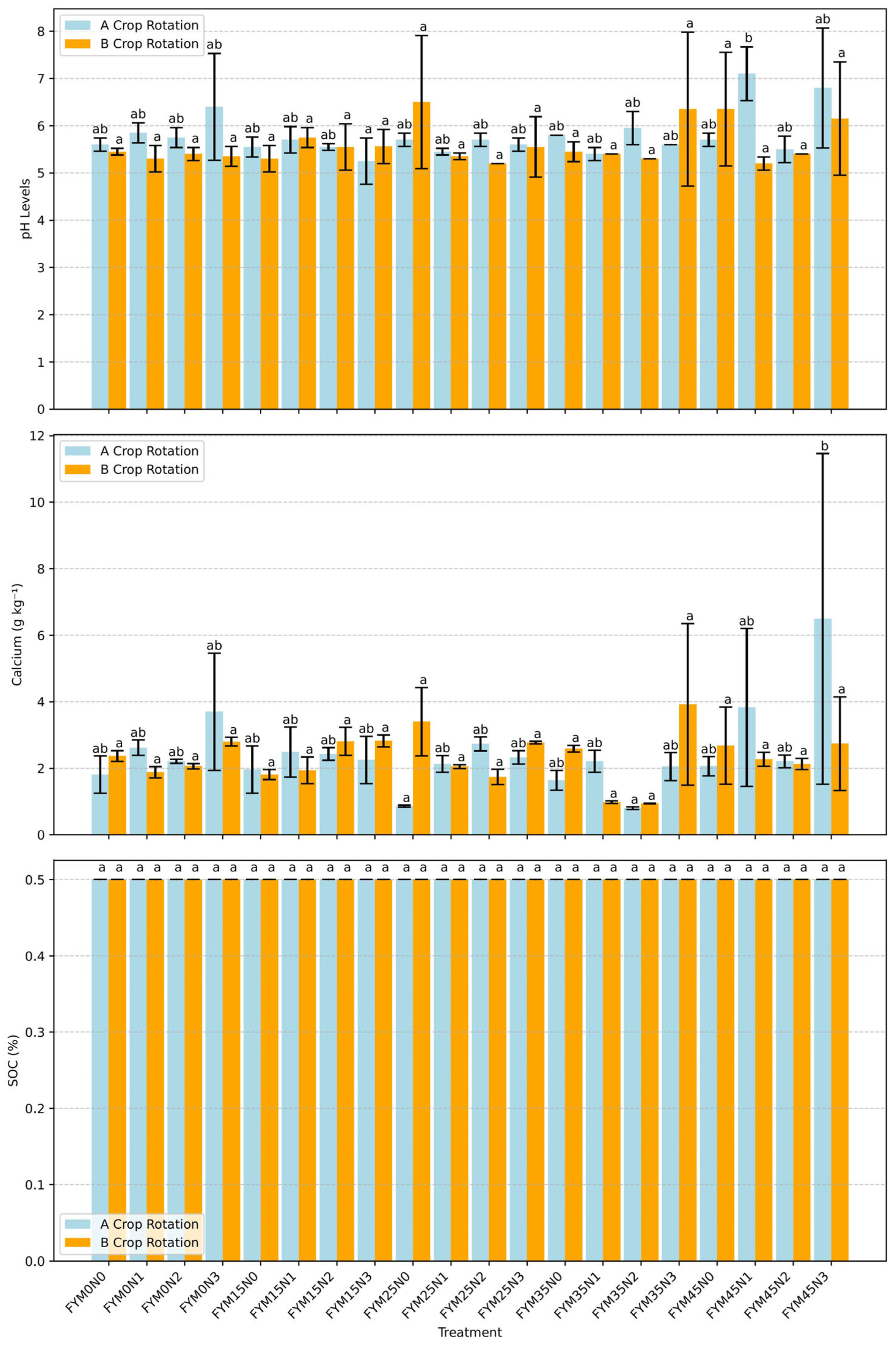 Agriculture 15 00598 g003 Agriculture 15 00598 g003