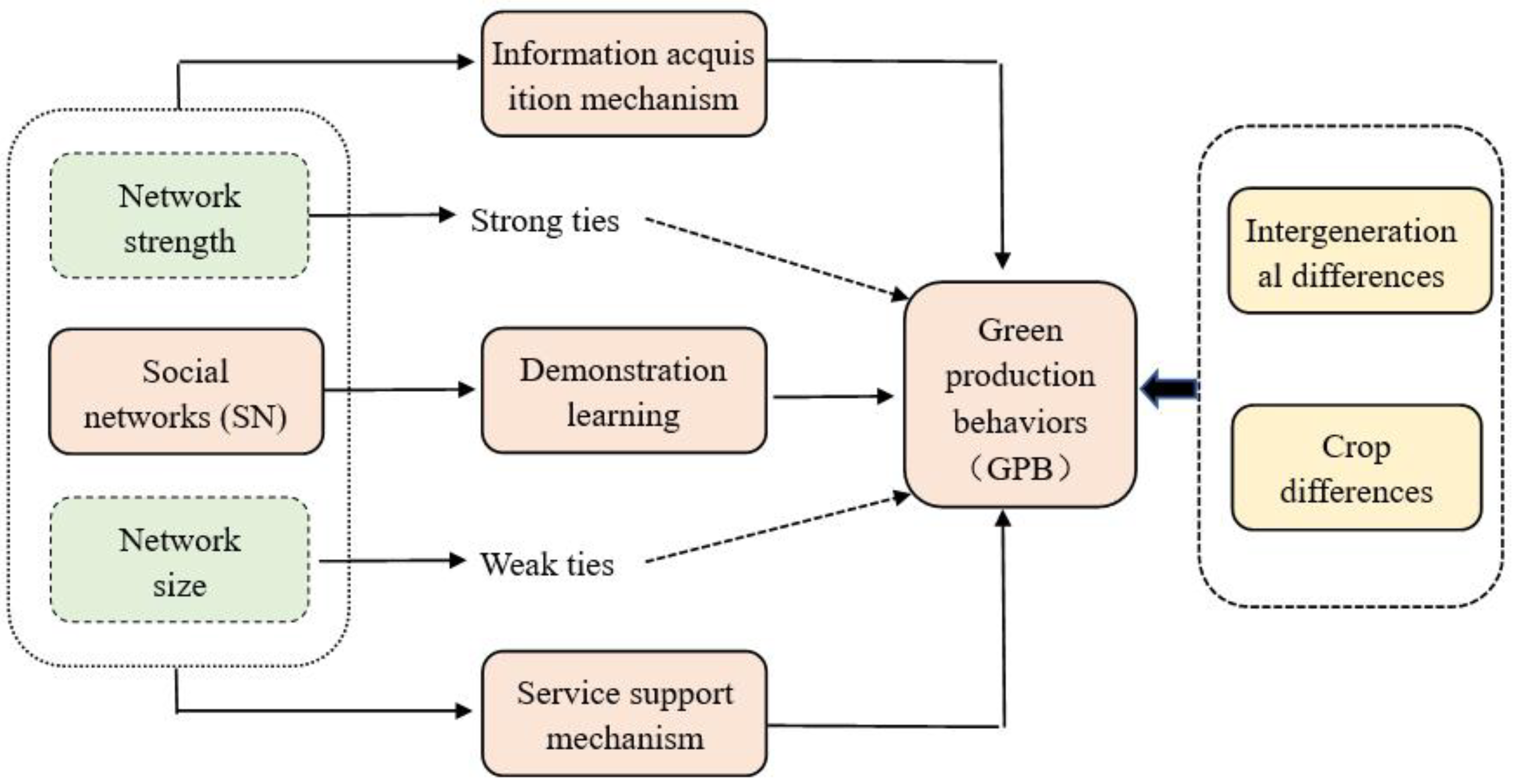 Agriculture 15 00599 g001