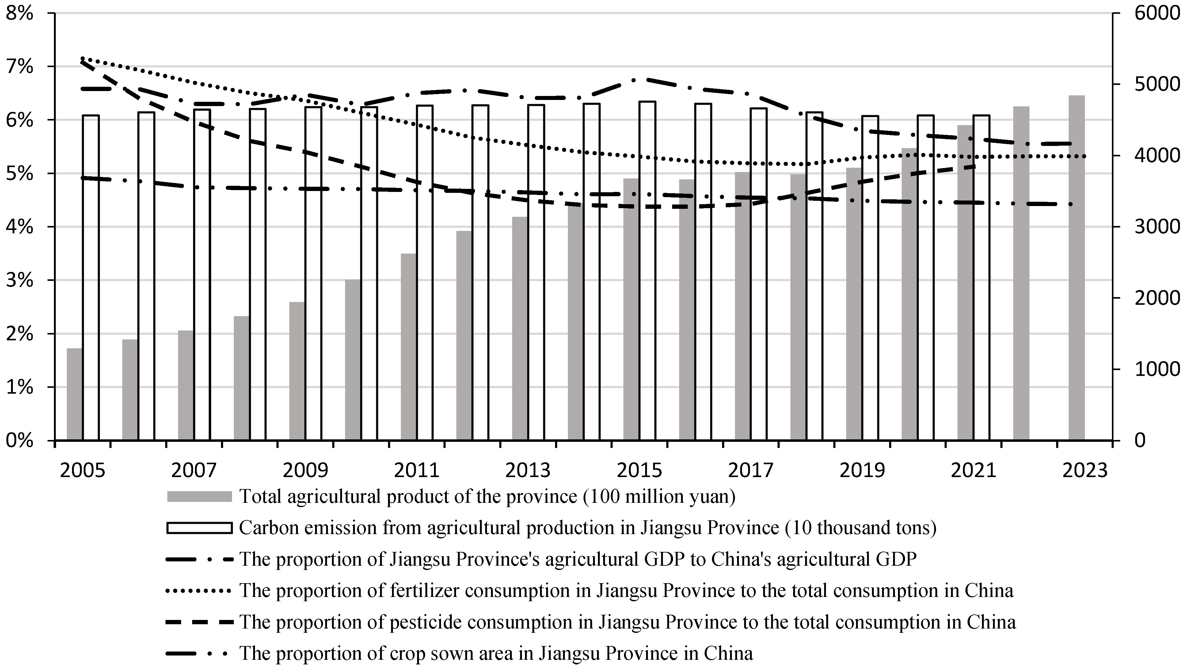 Agriculture 15 00599 g003