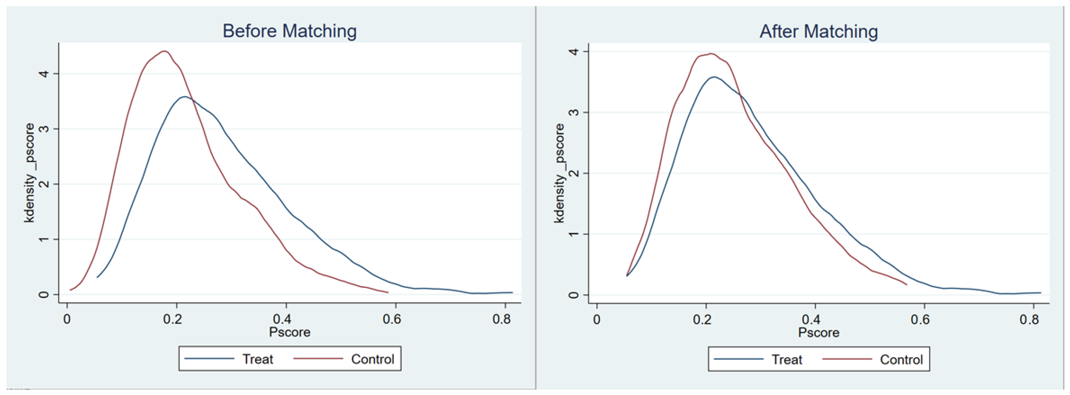 Agriculture 15 00599 g004