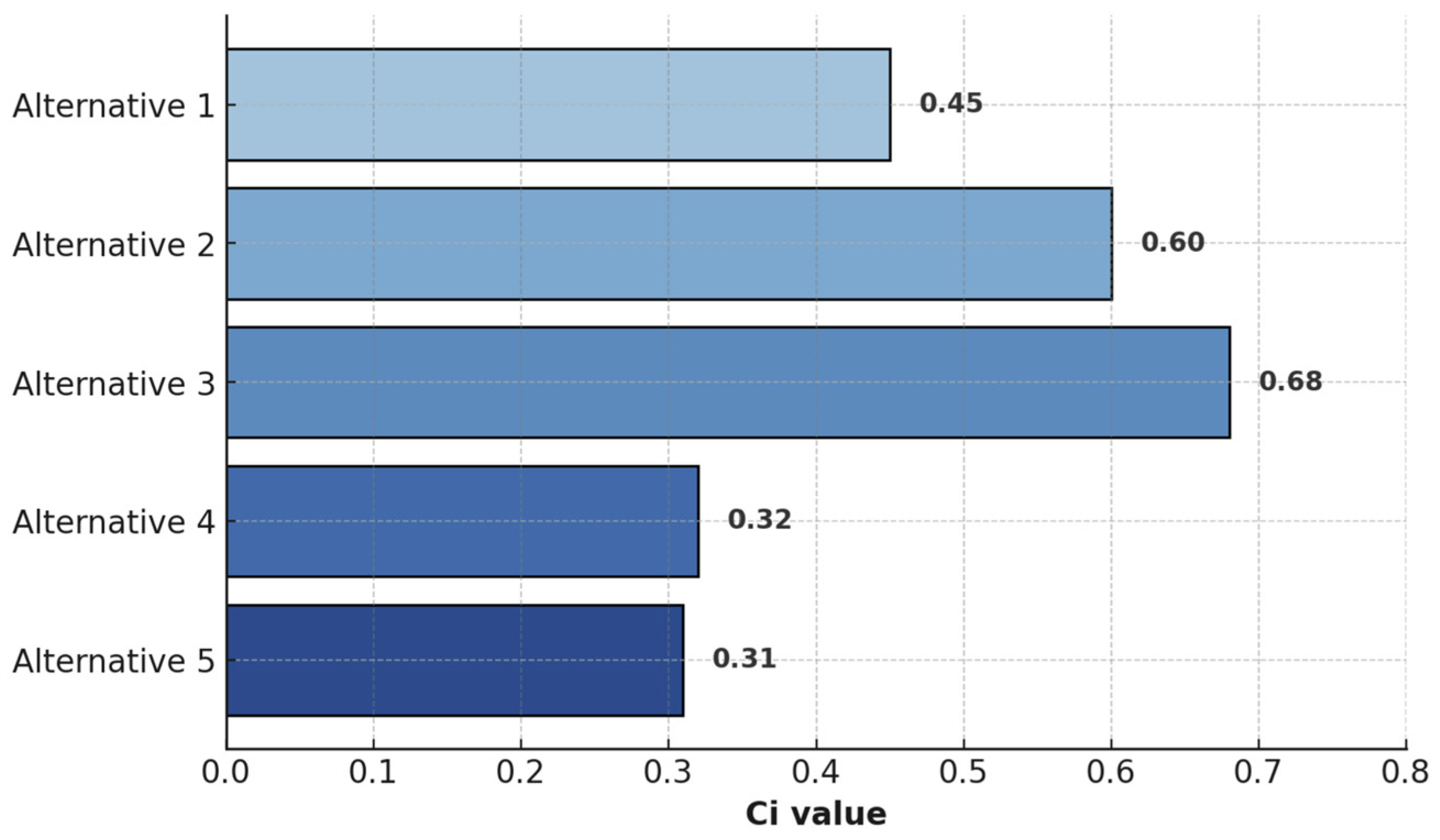 Agriculture 15 00601 g001