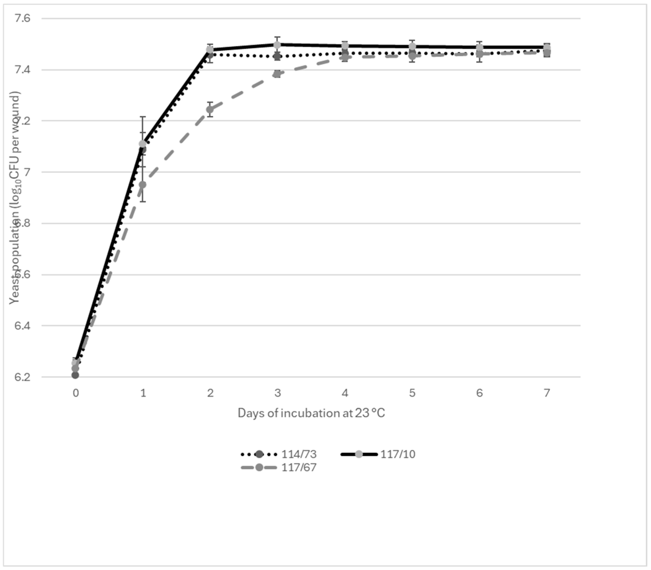 Agriculture 15 00602 g002