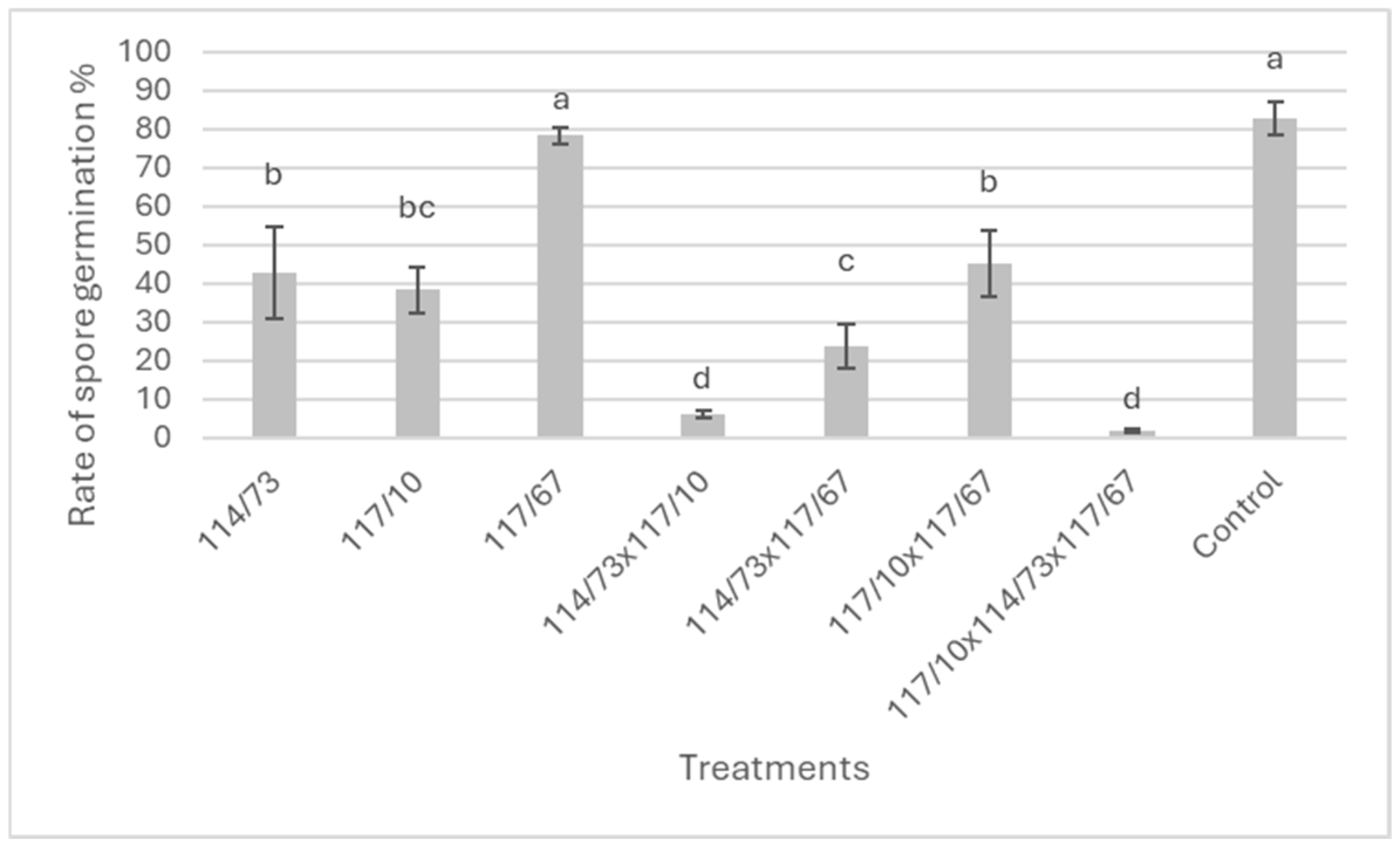 Agriculture 15 00602 g003