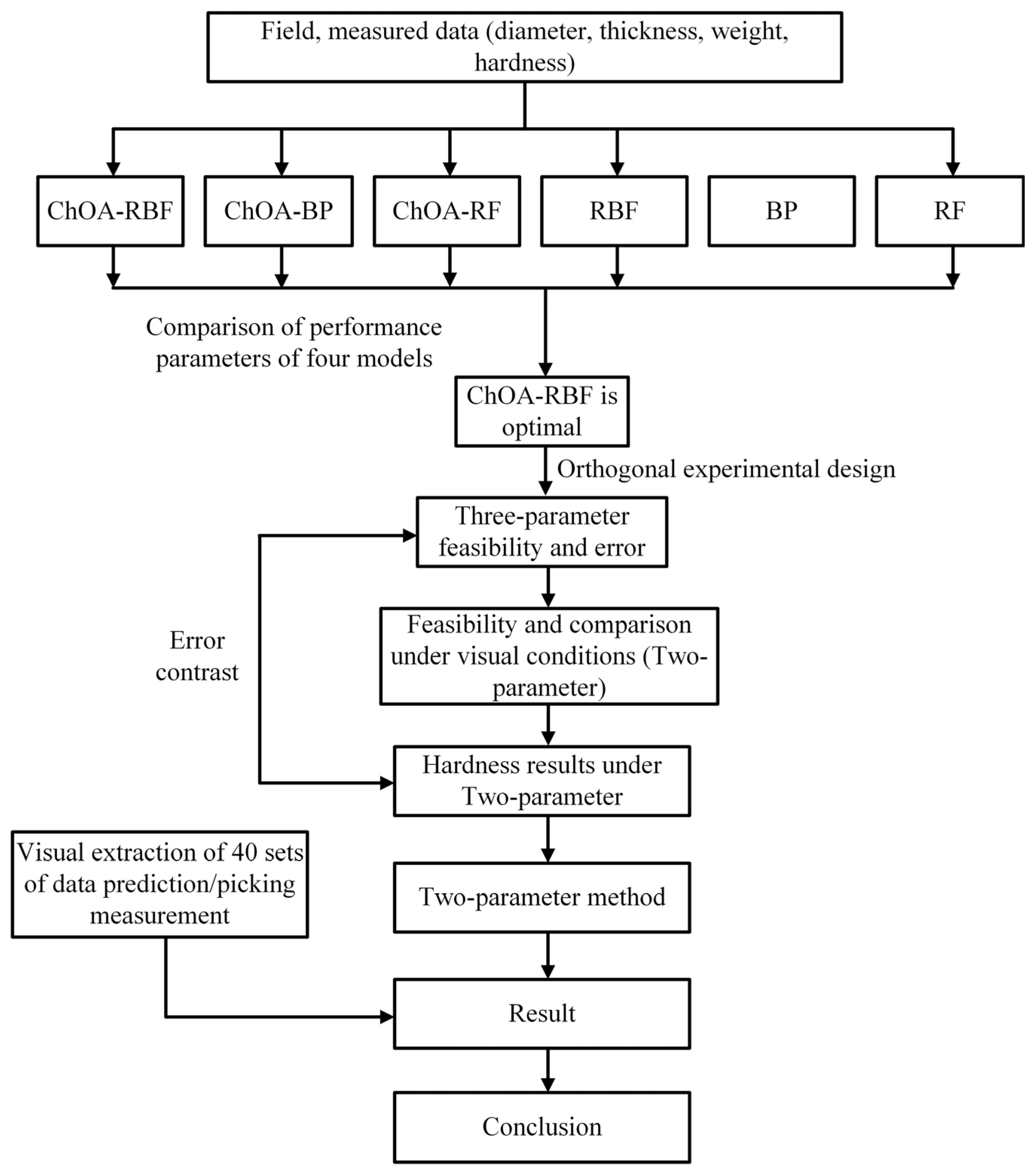 Agriculture 15 00603 g004