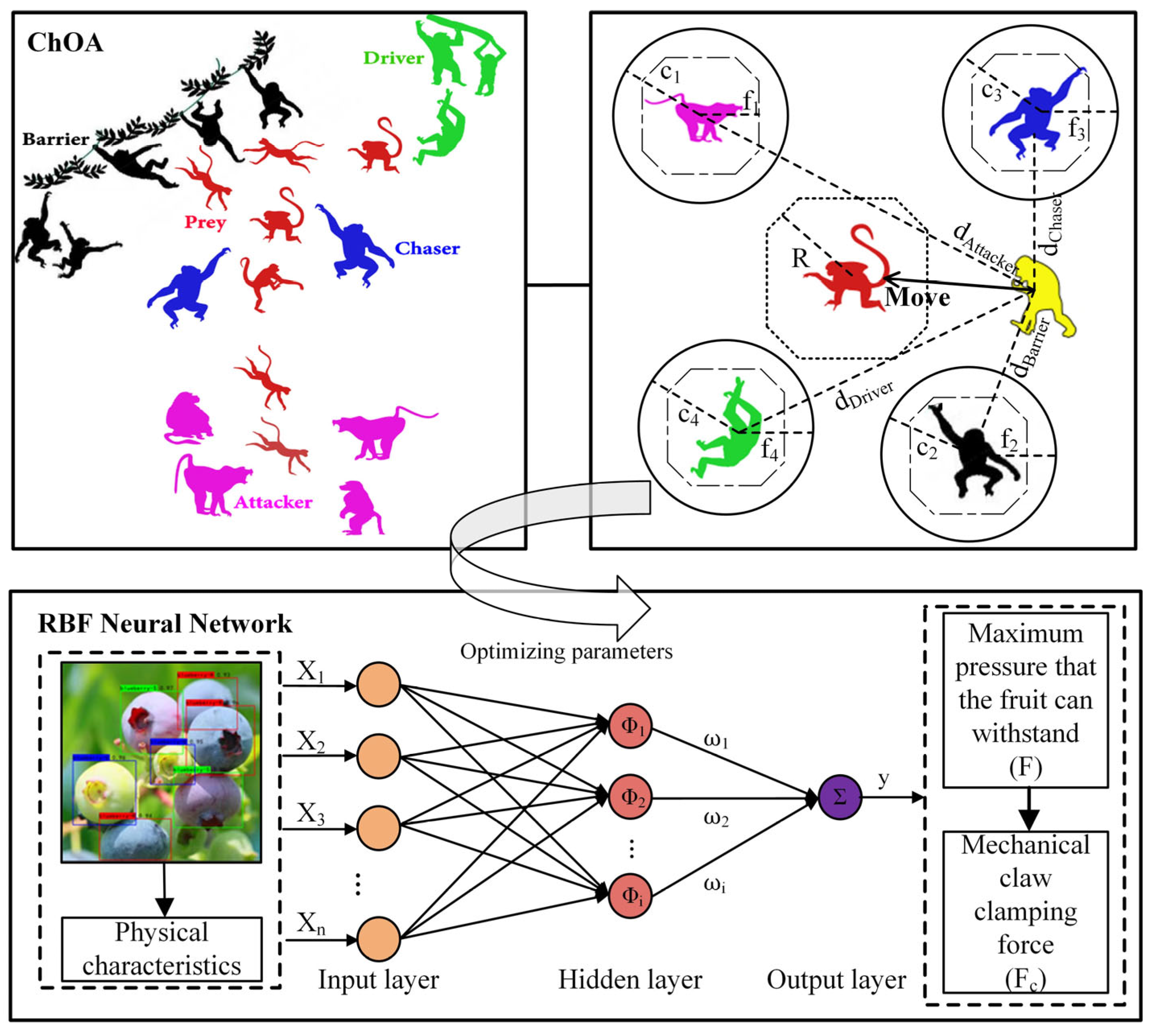 Agriculture 15 00603 g005
