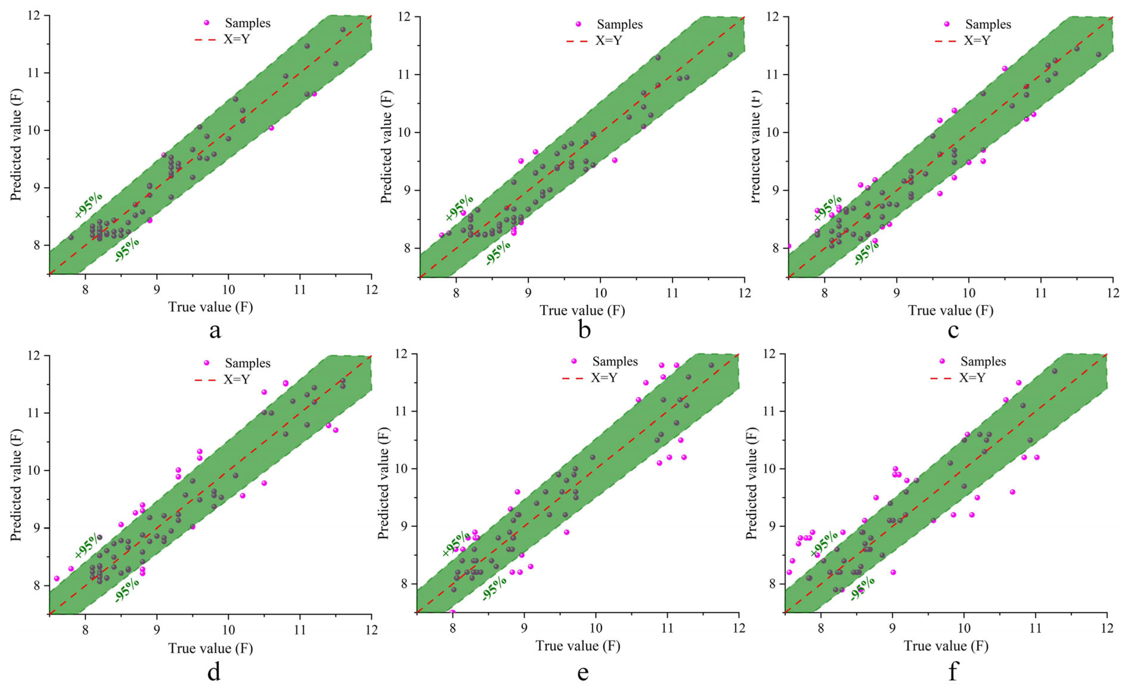 Agriculture 15 00603 g009