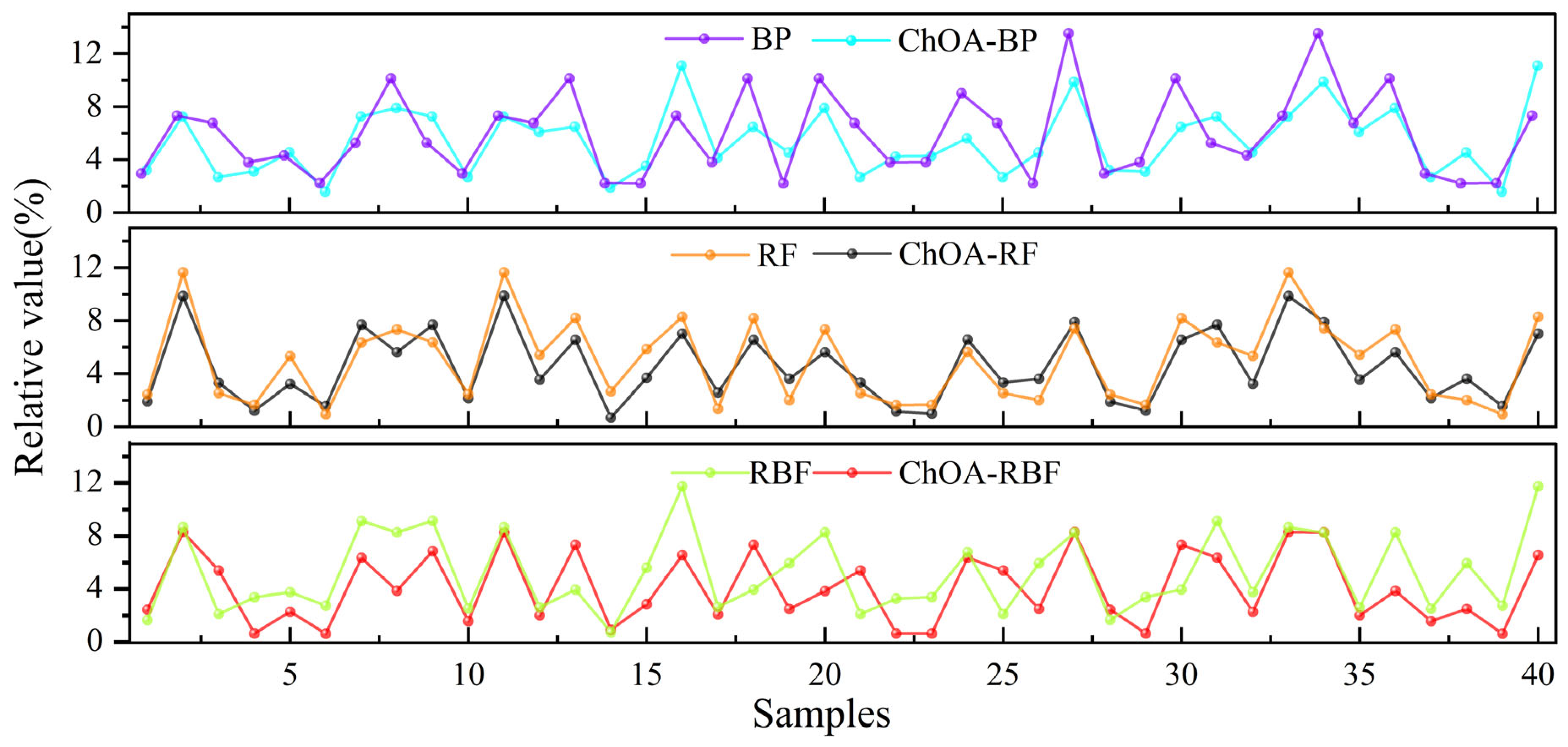Agriculture 15 00603 g010