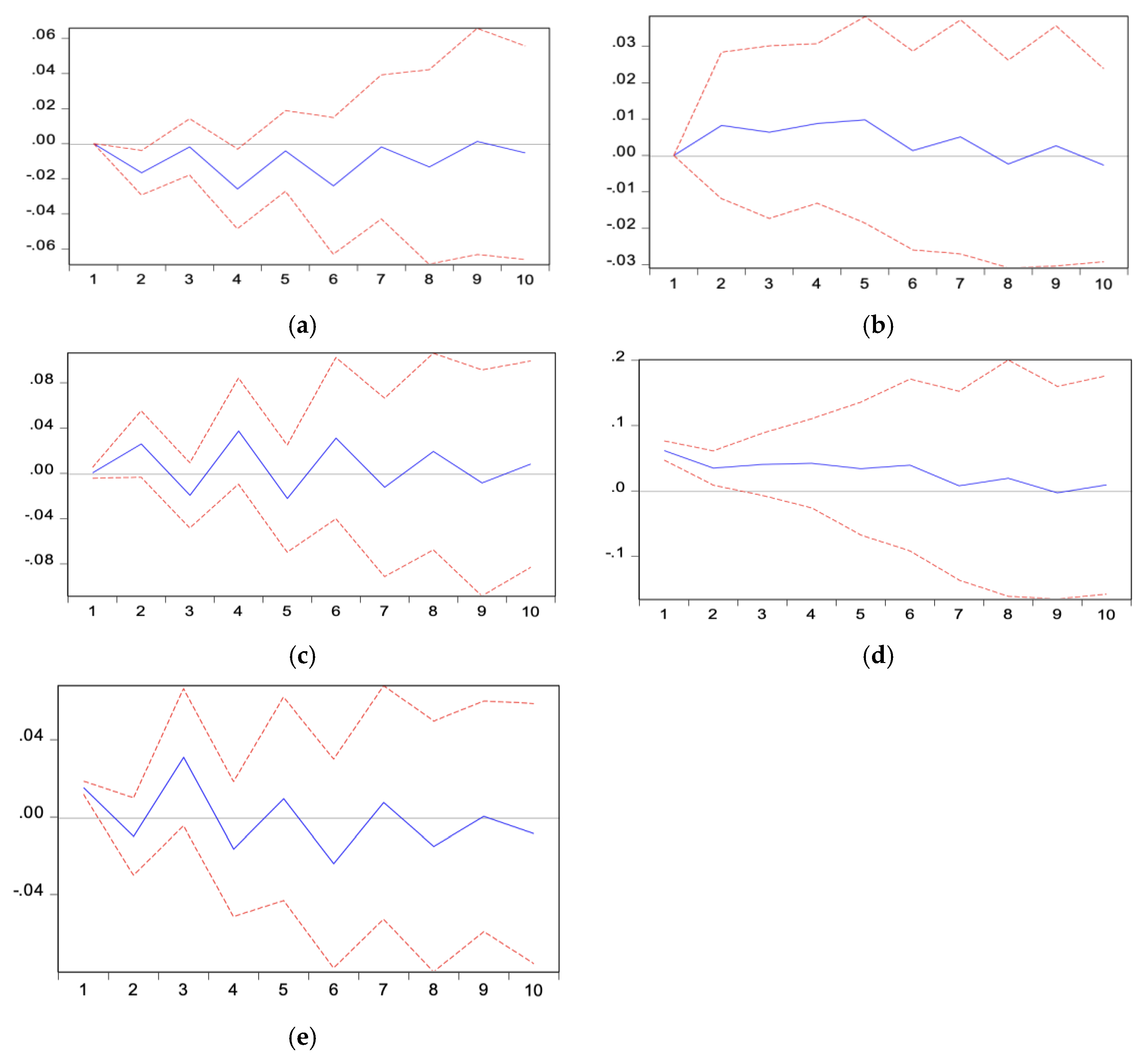 Agriculture 15 00607 g002