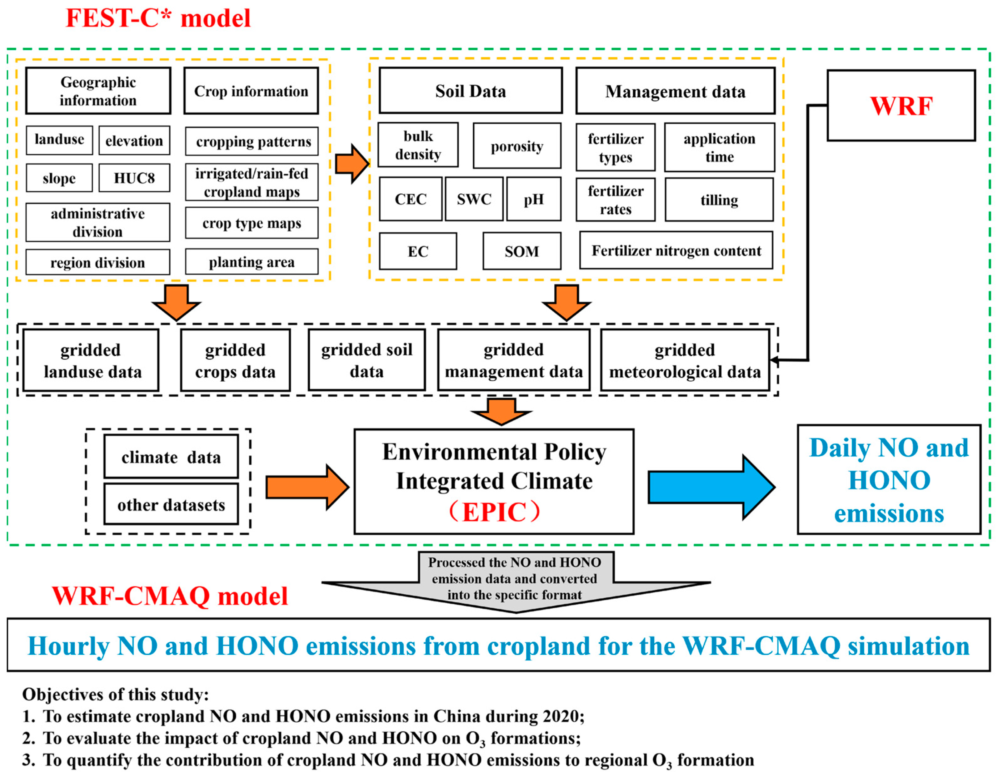 Agriculture 15 00612 g001
