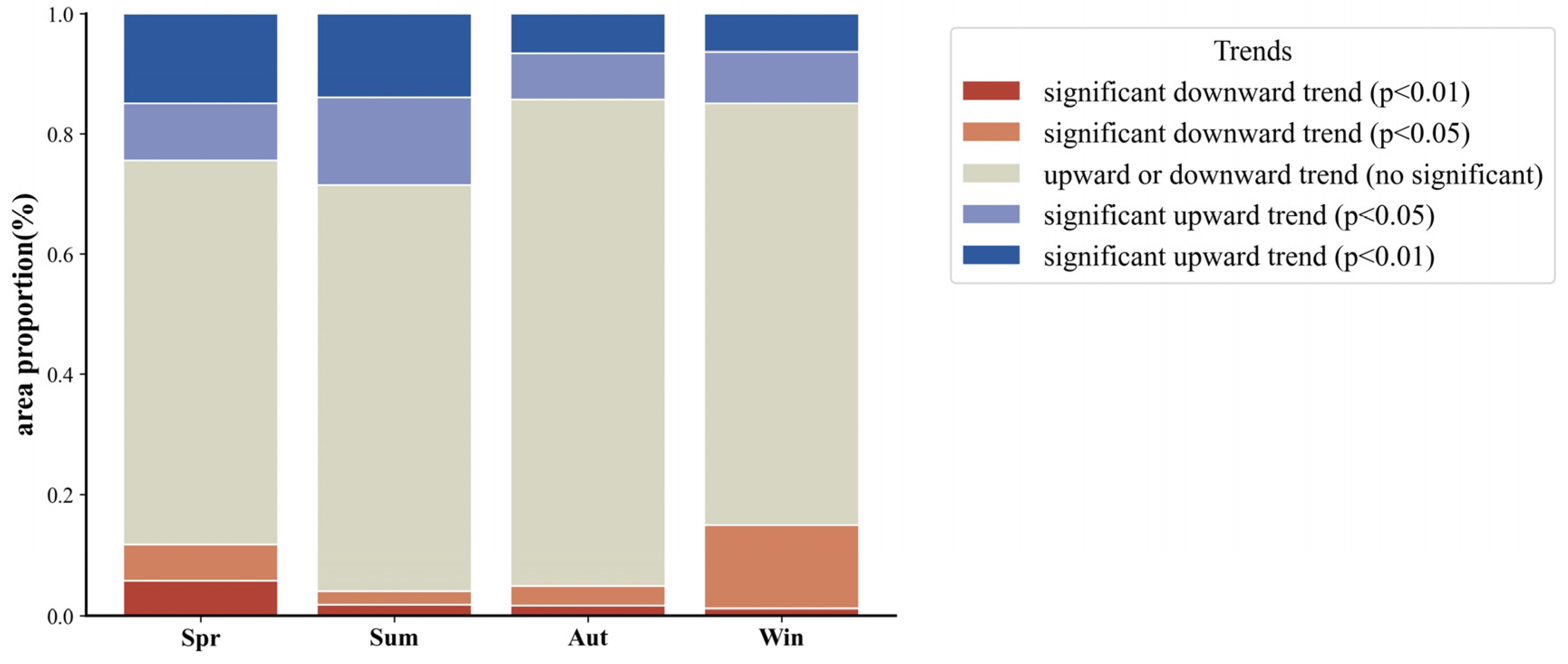 Agriculture 15 00613 g004