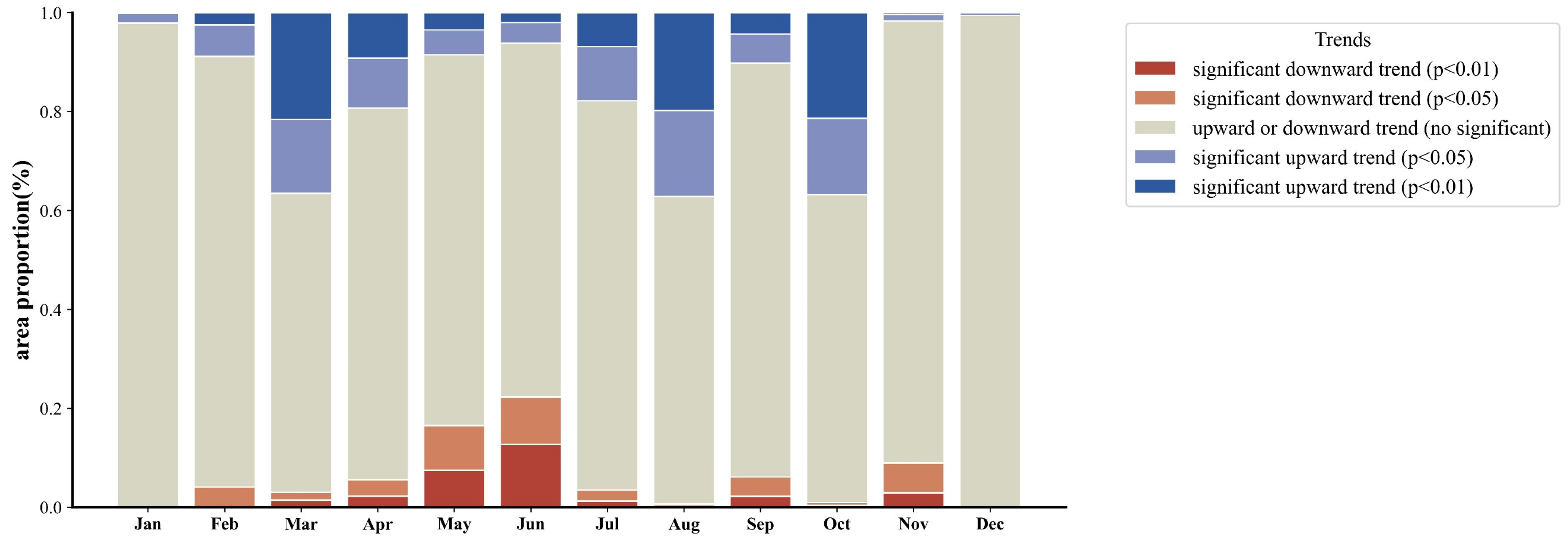 Agriculture 15 00613 g006