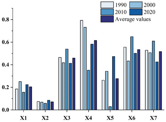 Spatio-Temporal Evolution of Net Ecosystem Productivity and