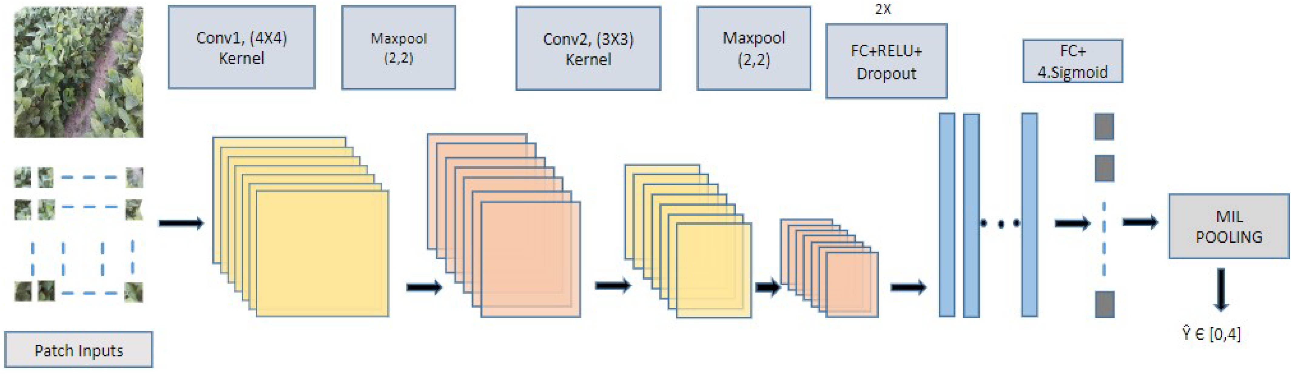 Agriculture 15 00614 g002