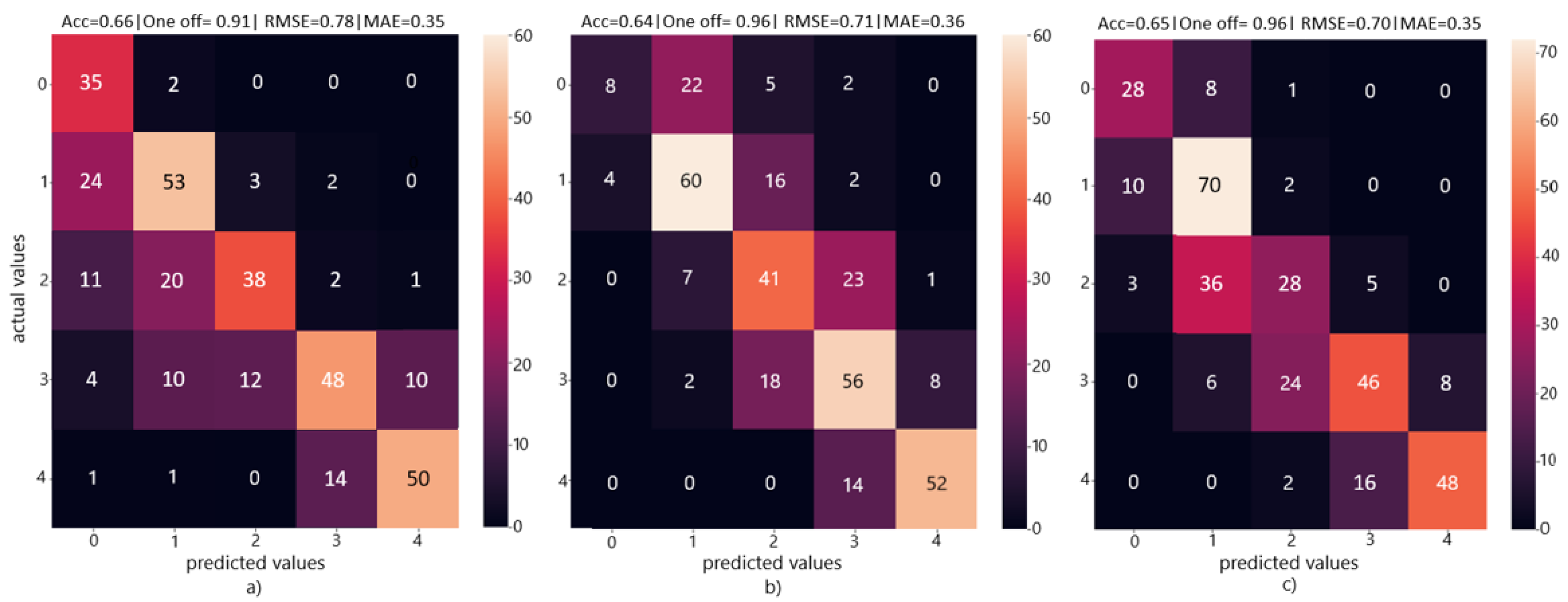 Agriculture 15 00614 g004