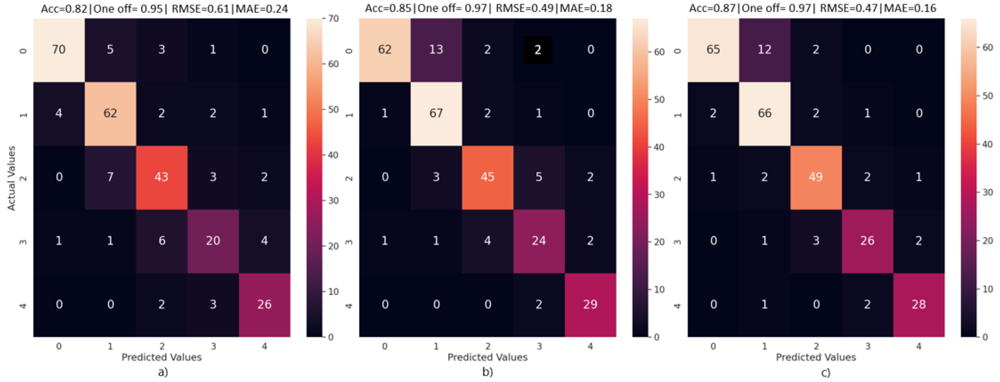 Agriculture 15 00614 g005