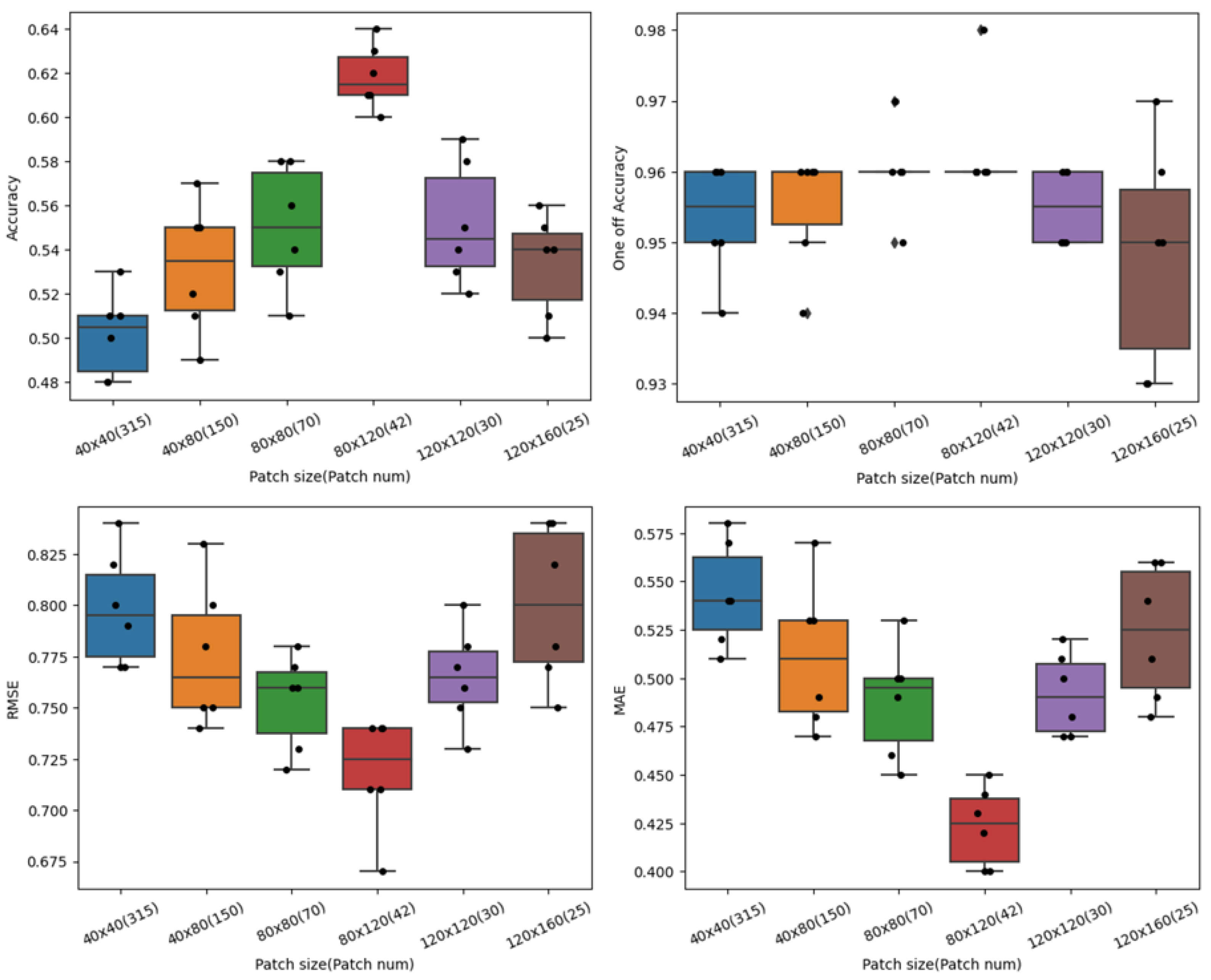 Agriculture 15 00614 g007