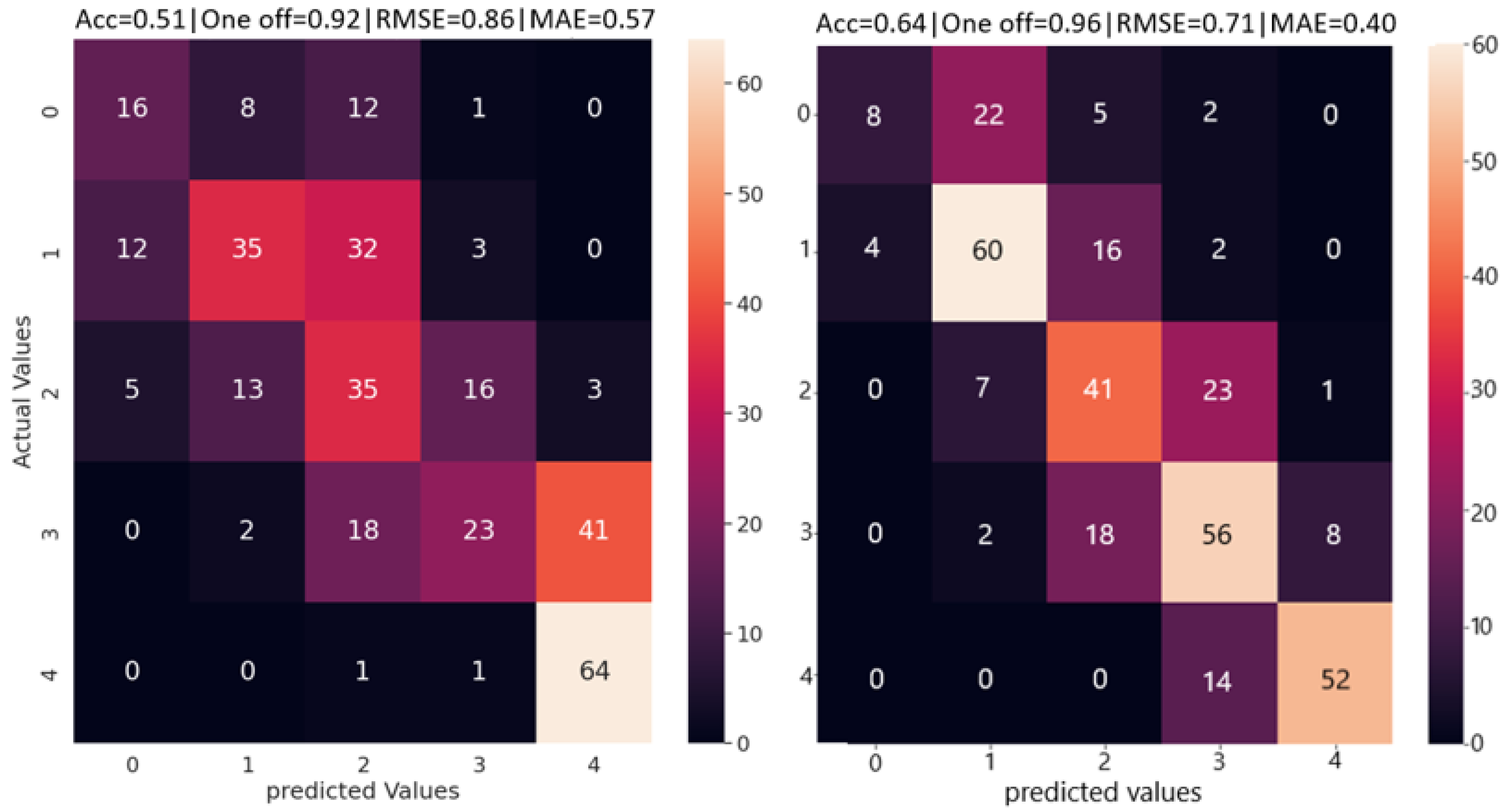 Agriculture 15 00614 g008