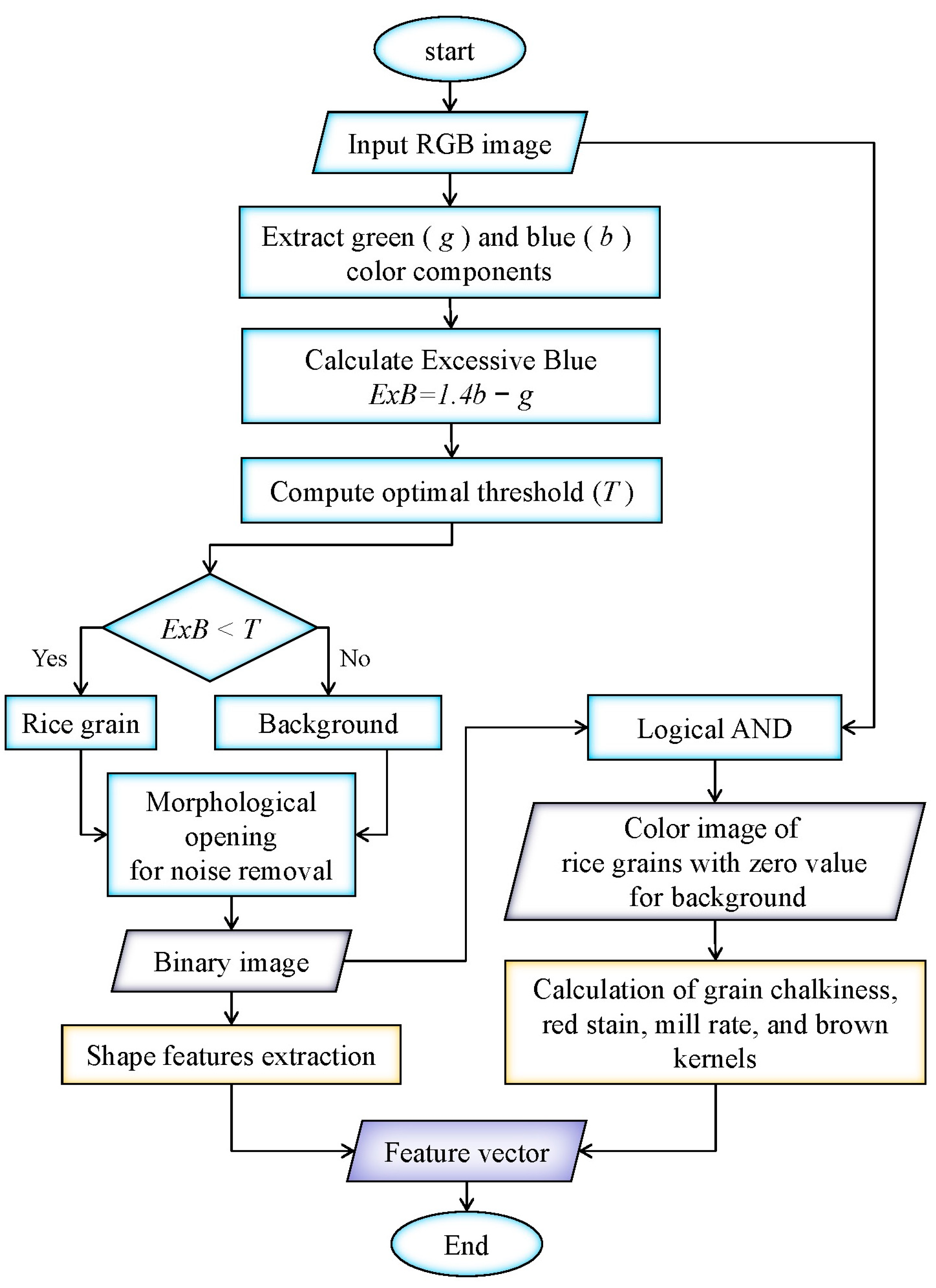 Agriculture 15 00615 g001