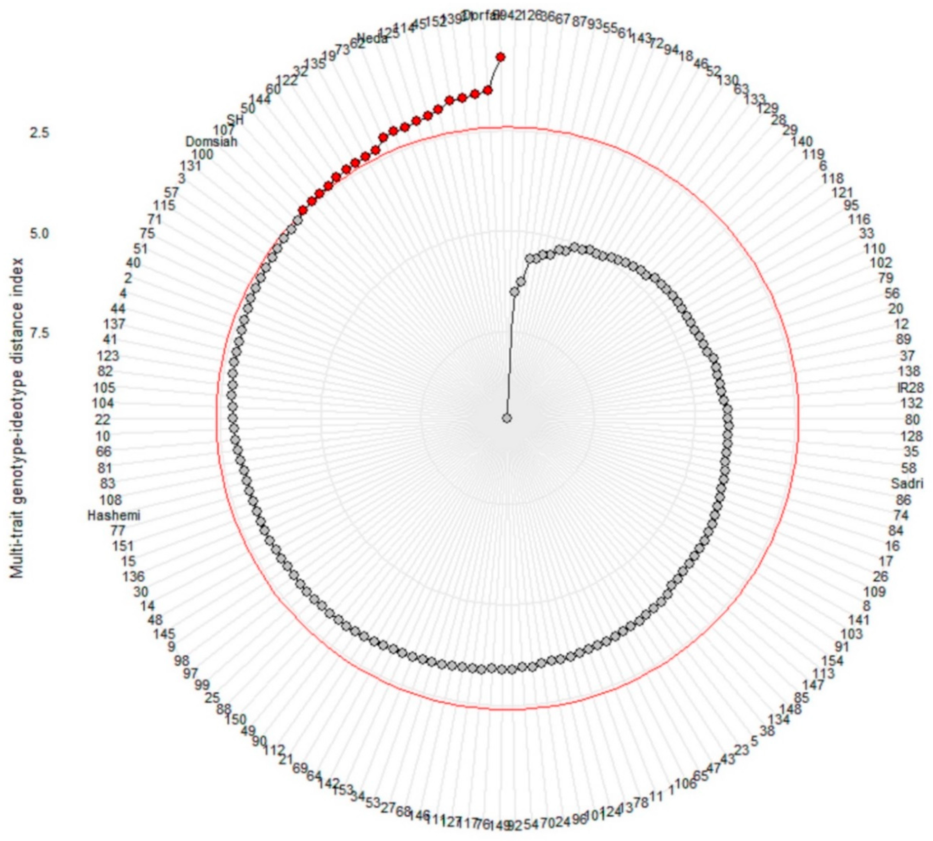 Agriculture 15 00615 g002
