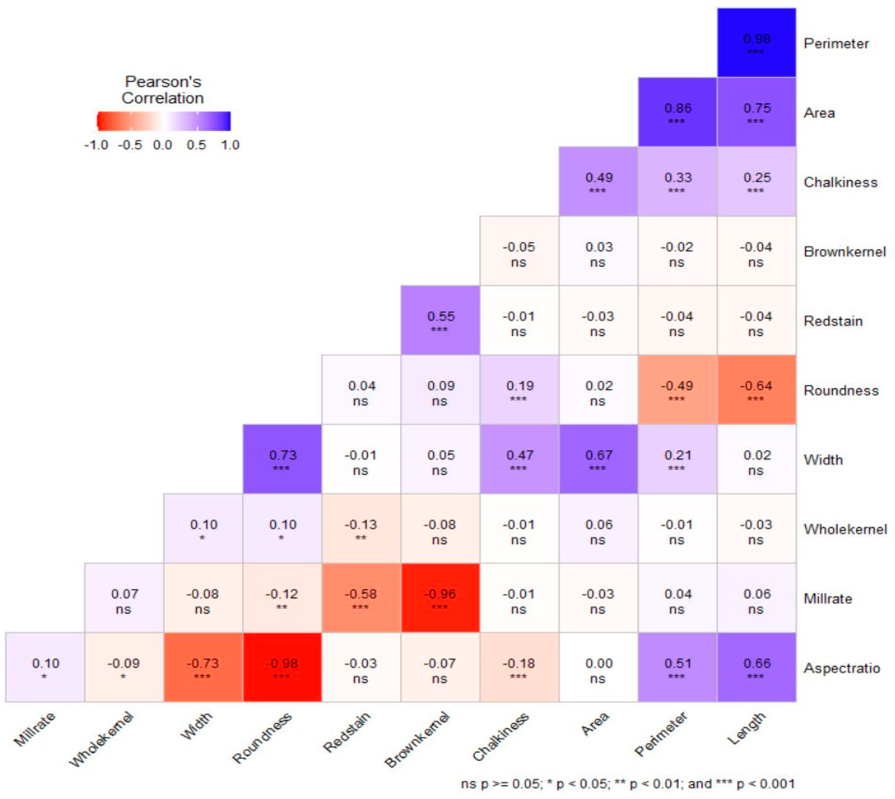 Agriculture 15 00615 g003