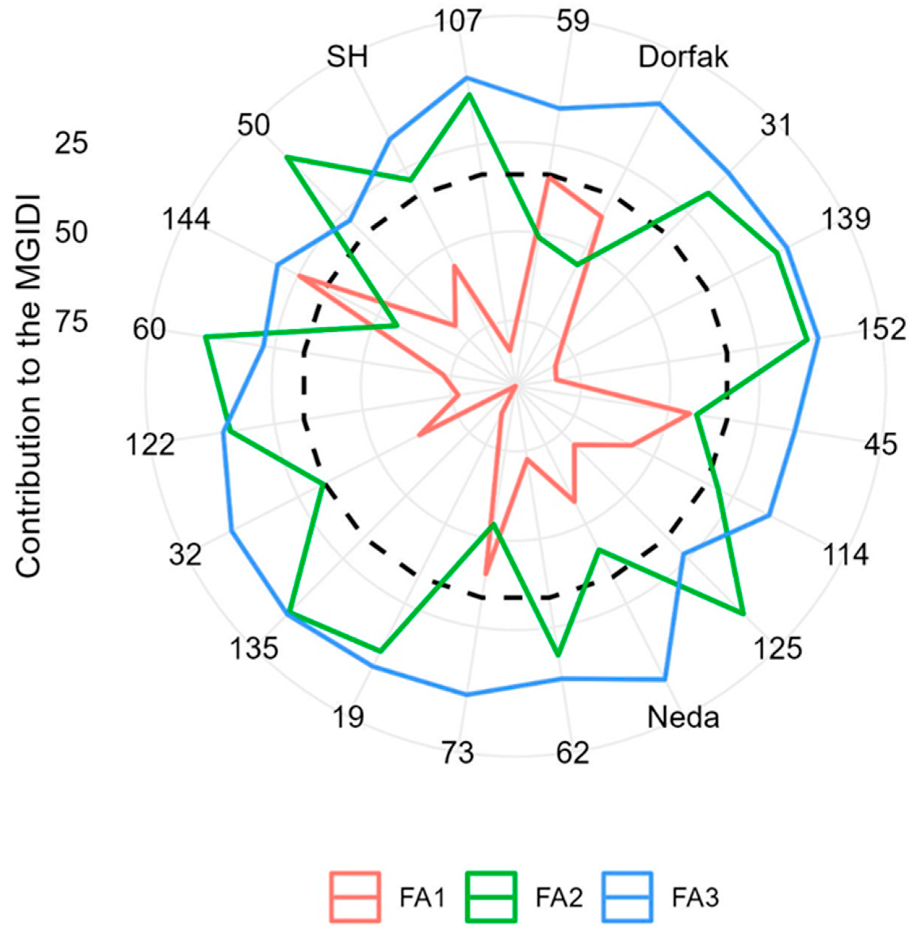 Agriculture 15 00615 g004