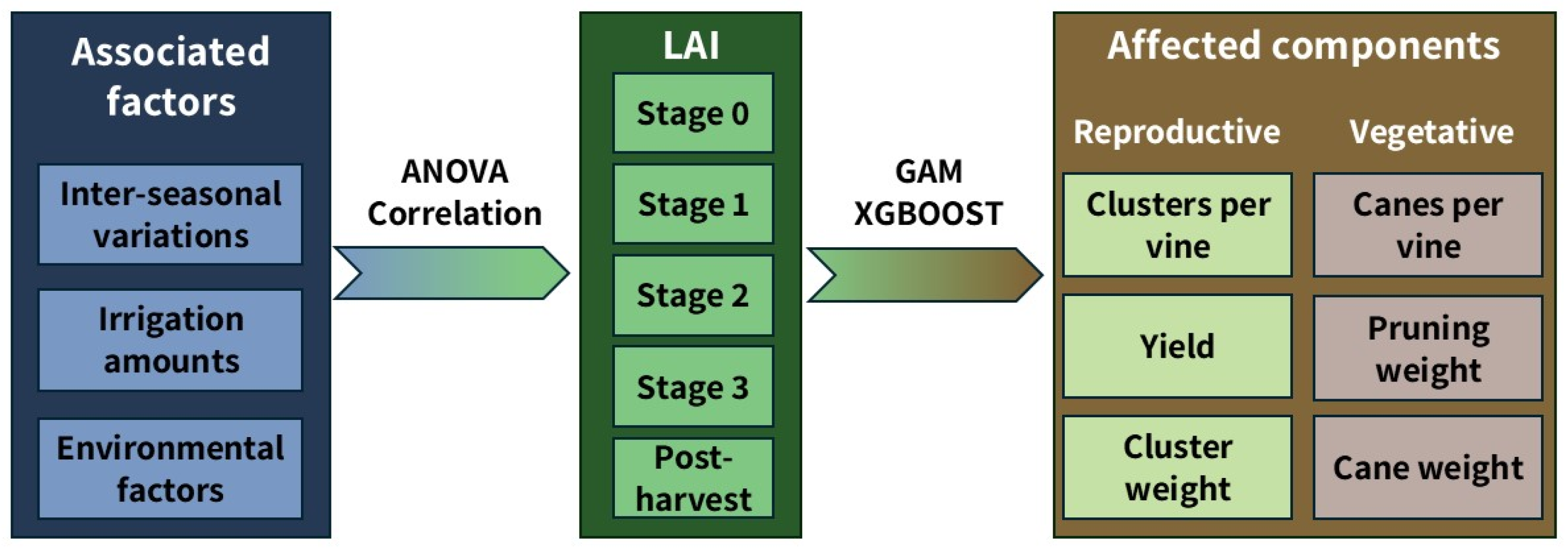 Agriculture 15 00618 g002 Agriculture 15 00618 g002