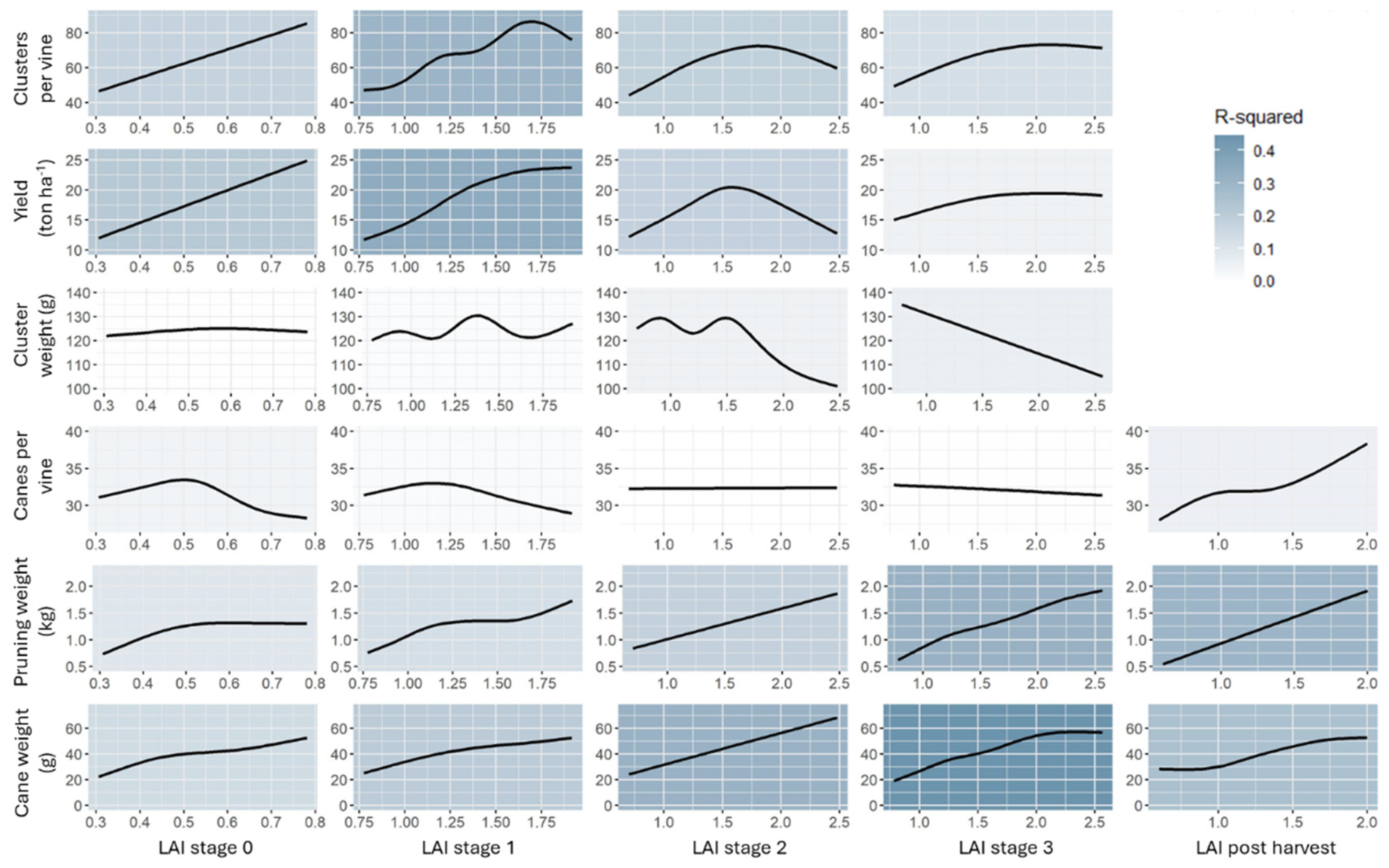 Agriculture 15 00618 g004 Agriculture 15 00618 g004