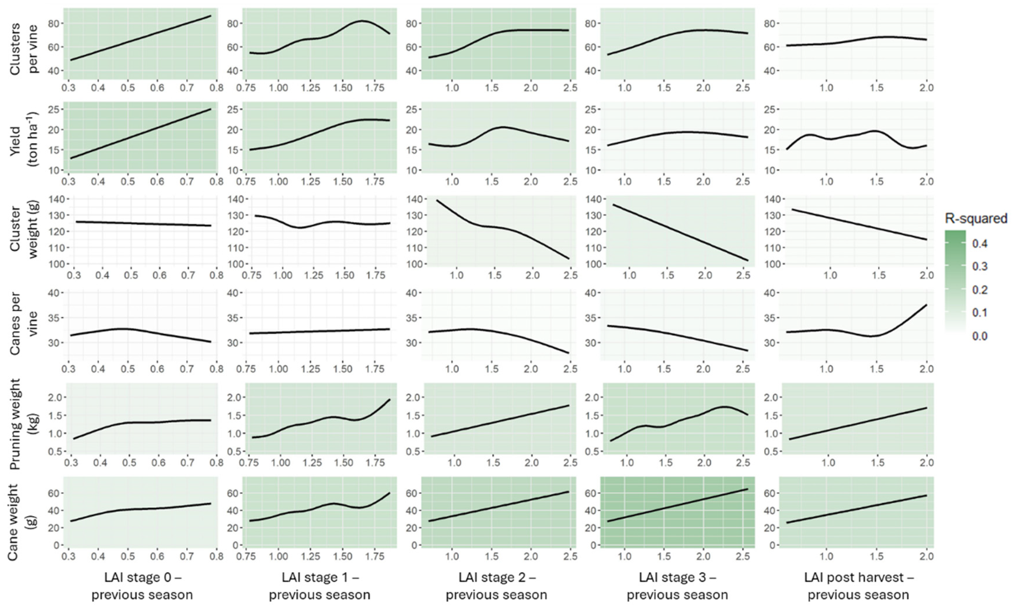 Agriculture 15 00618 g005 Agriculture 15 00618 g005