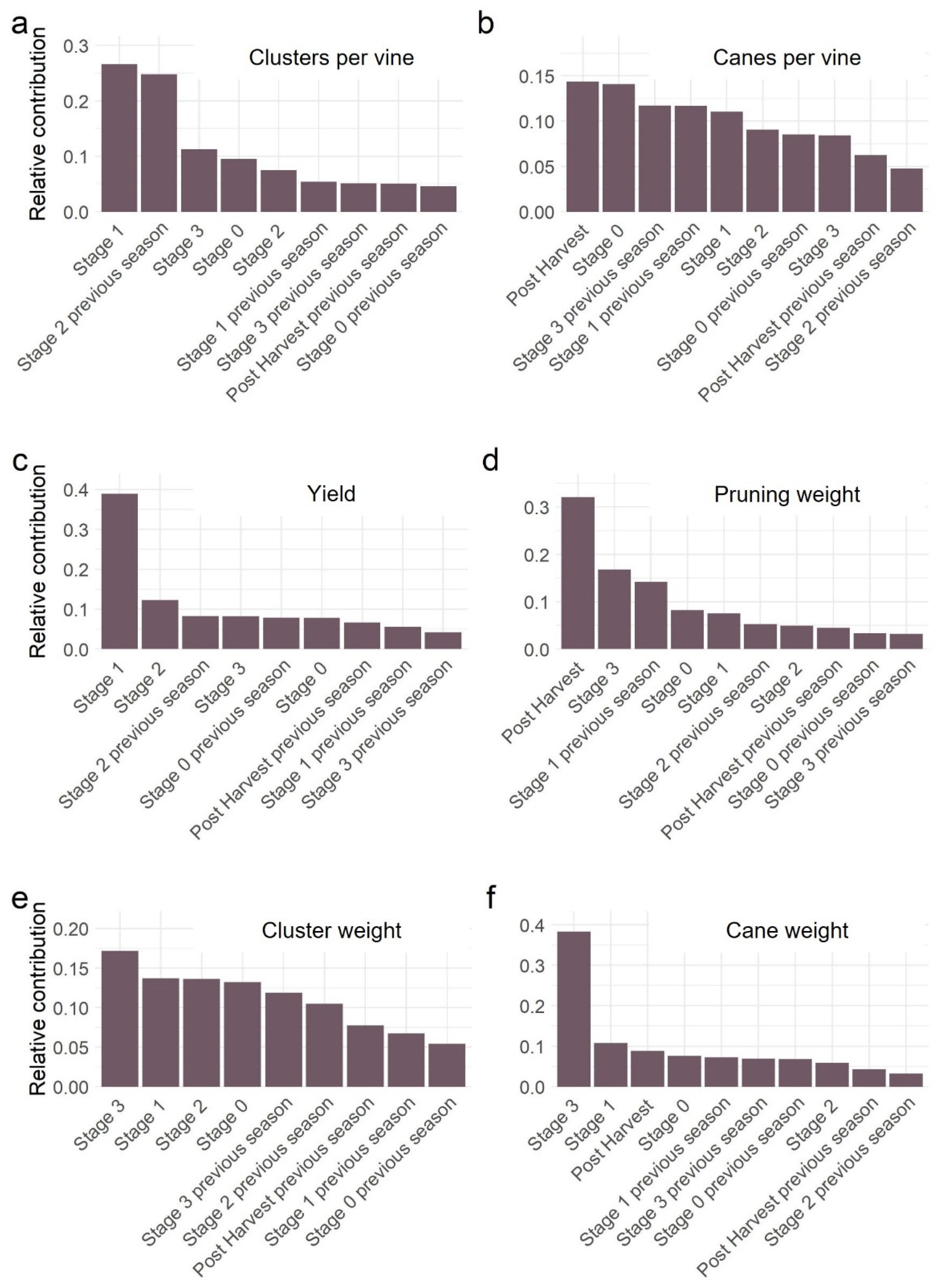 Agriculture 15 00618 g006 Agriculture 15 00618 g006