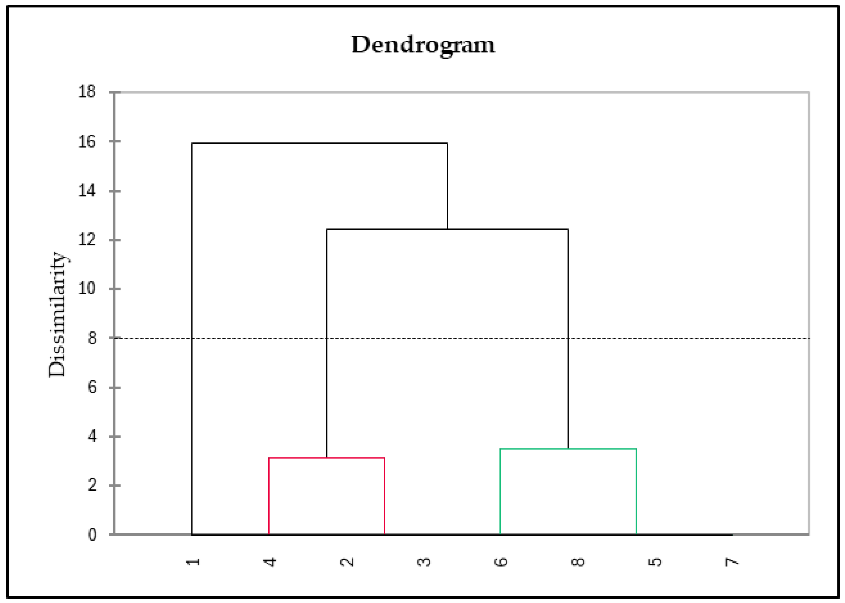Agriculture 15 00619 g005
