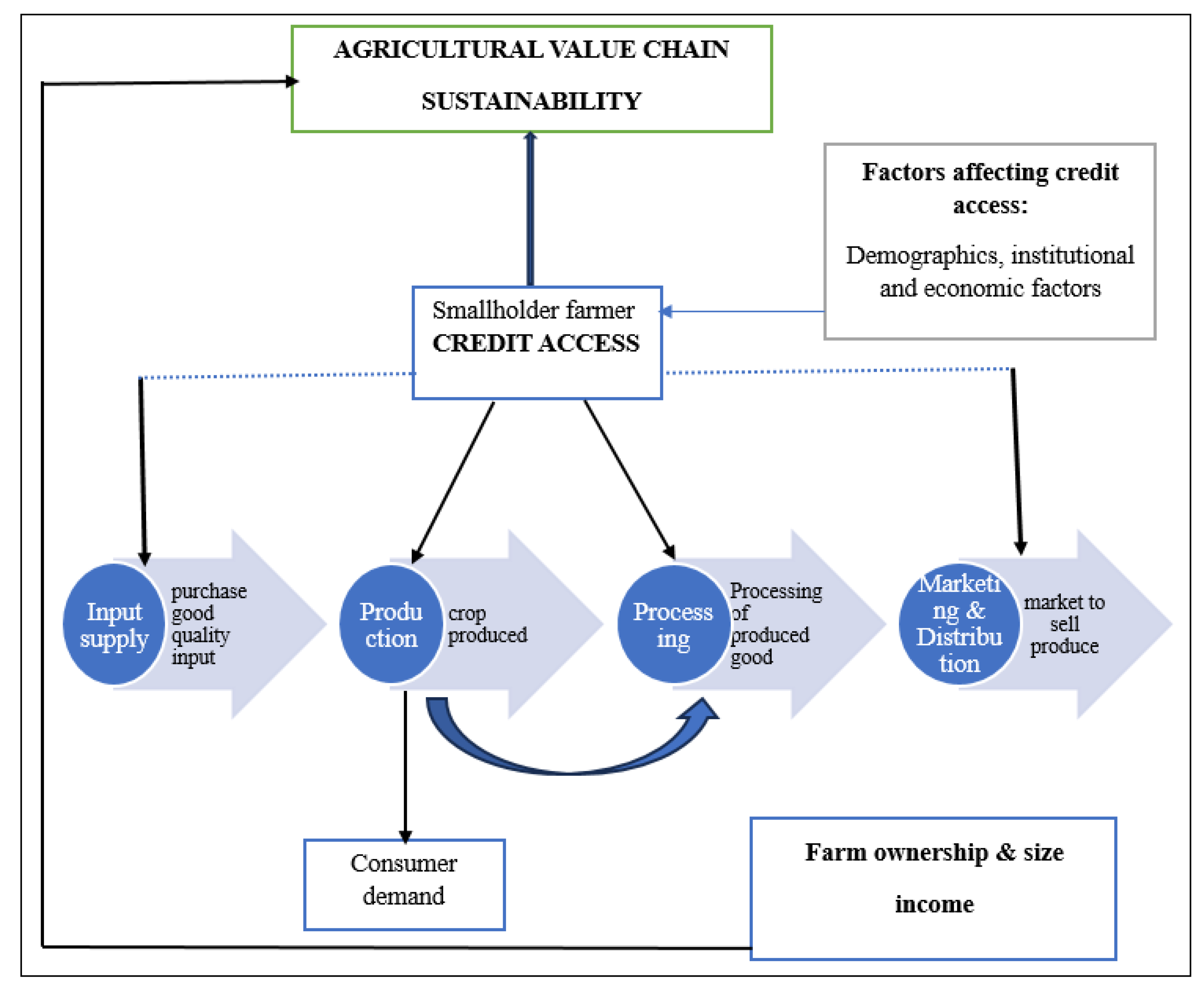 Agriculture 15 00620 g002