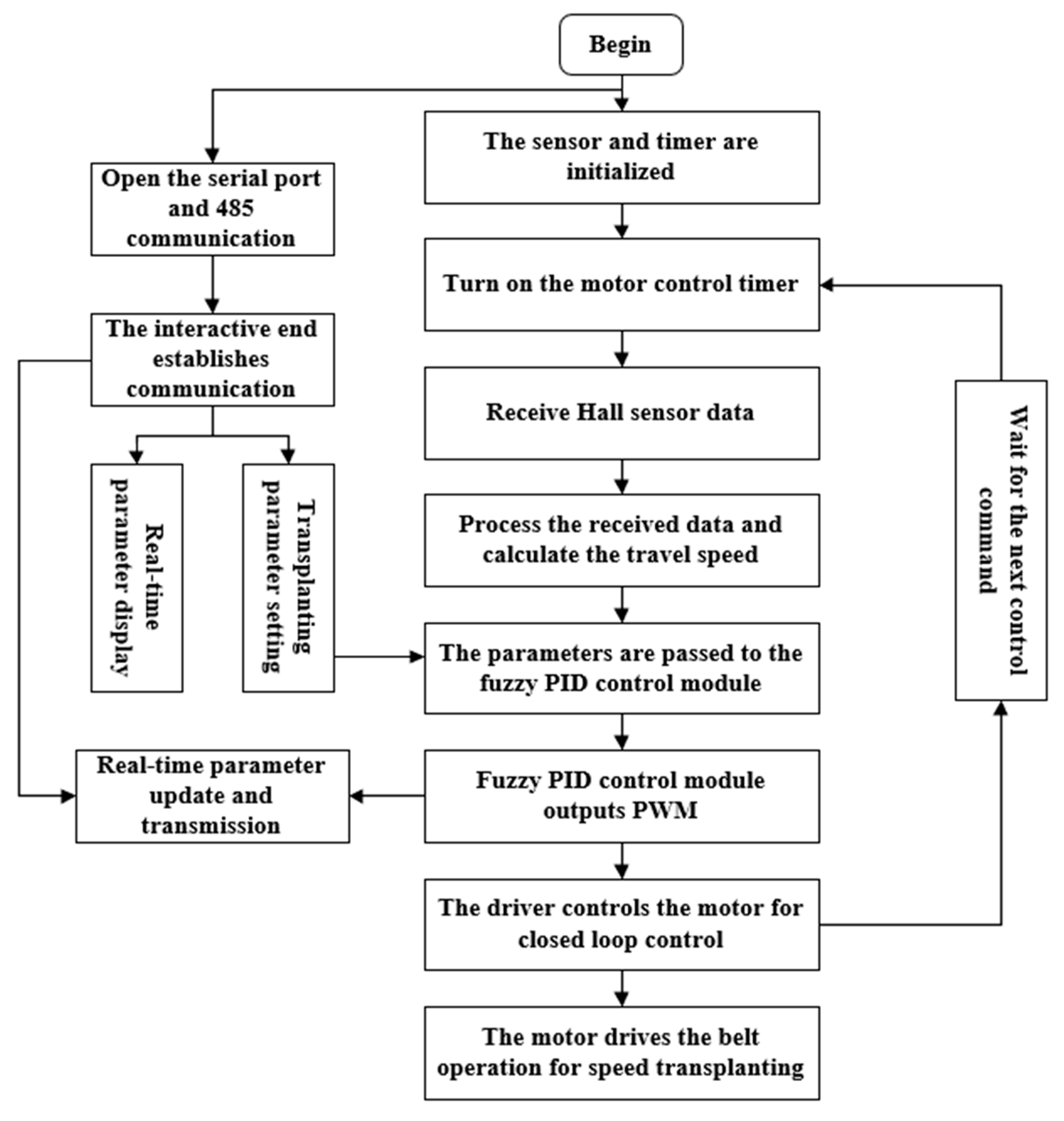 Agriculture 15 00621 g005