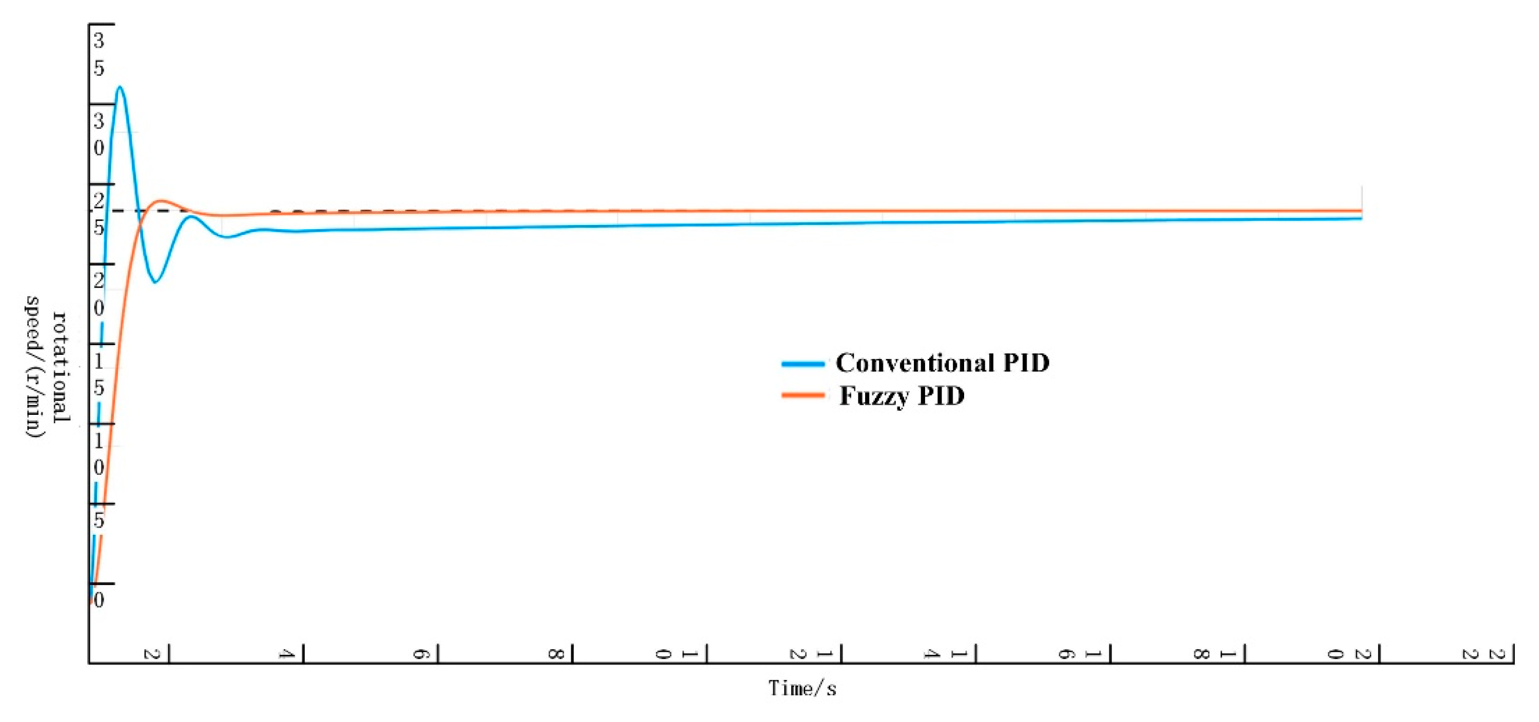 Agriculture 15 00621 g013
