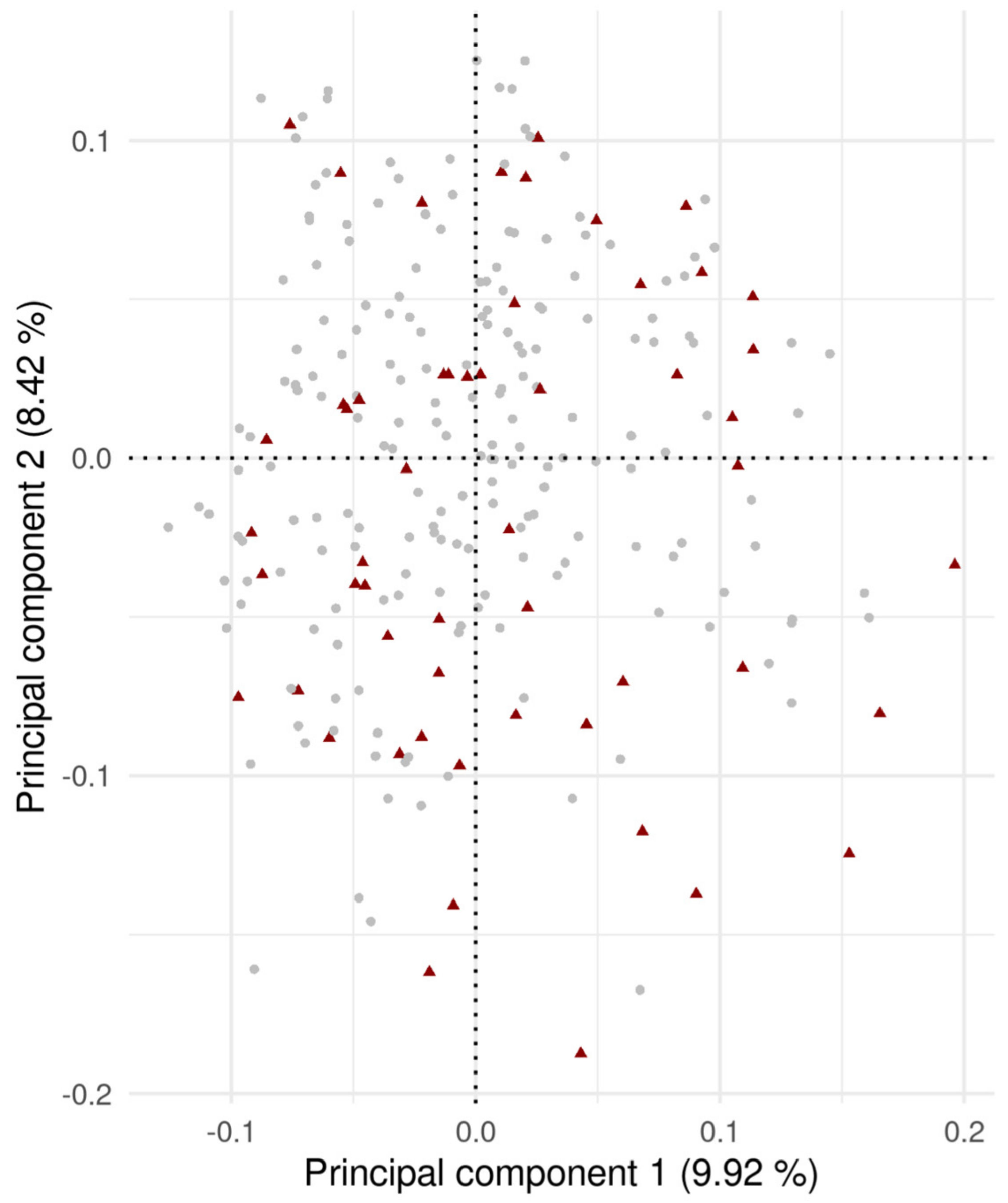 Agriculture 15 00622 g003