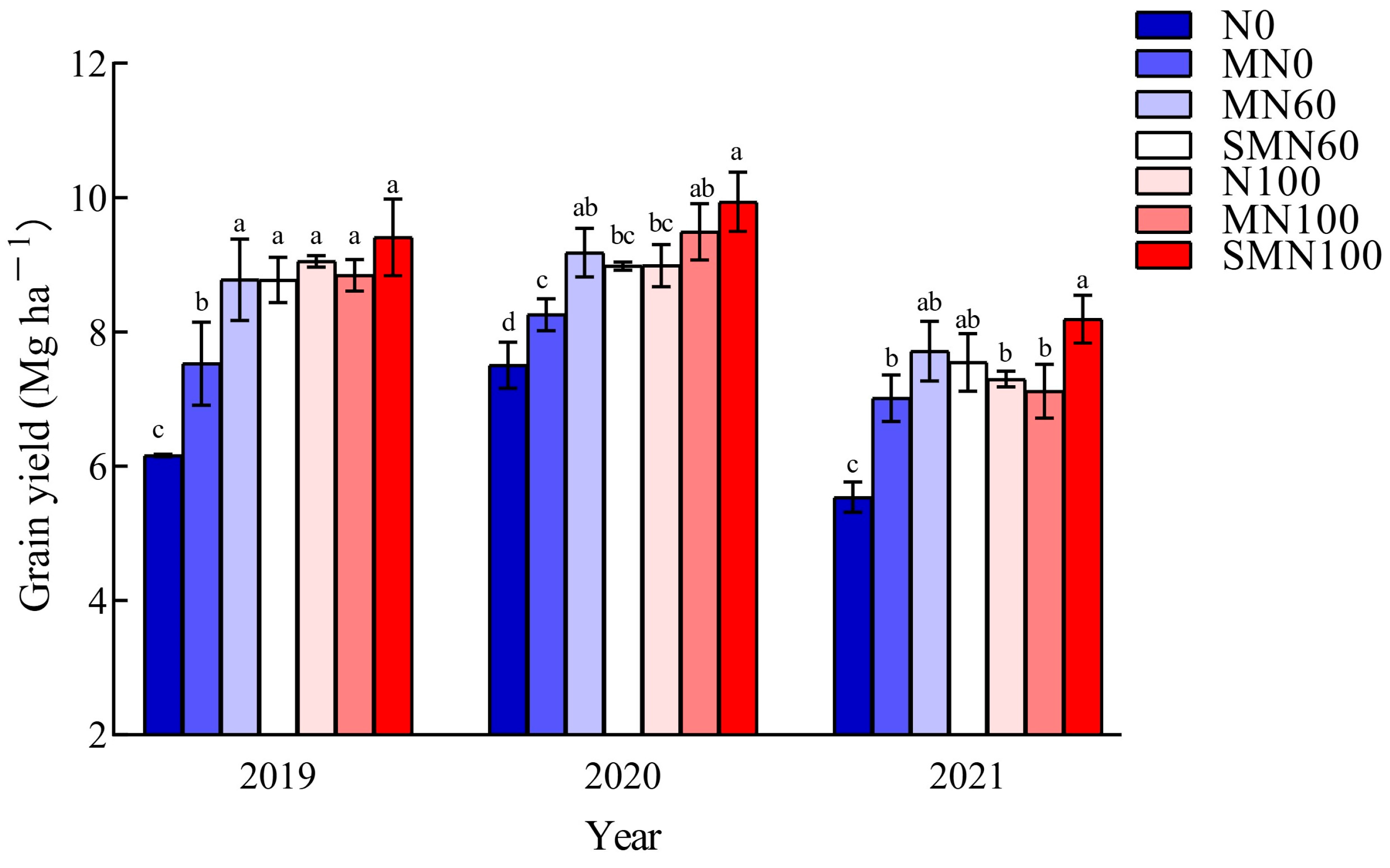 Agriculture 15 00623 g002