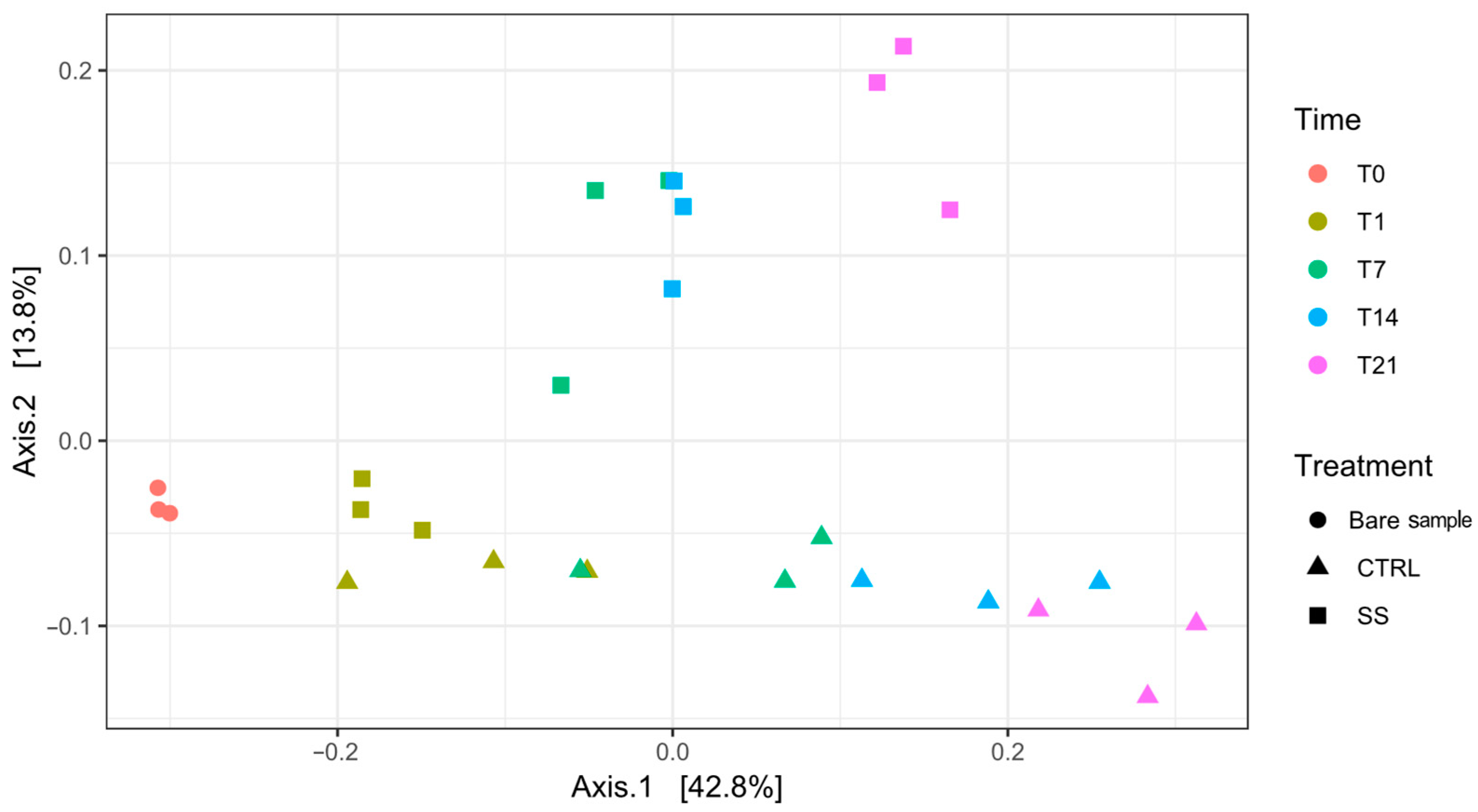 Agriculture 15 00624 g002