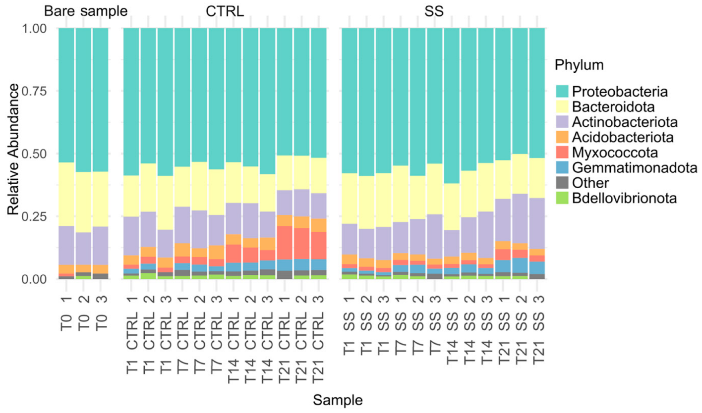 Agriculture 15 00624 g003