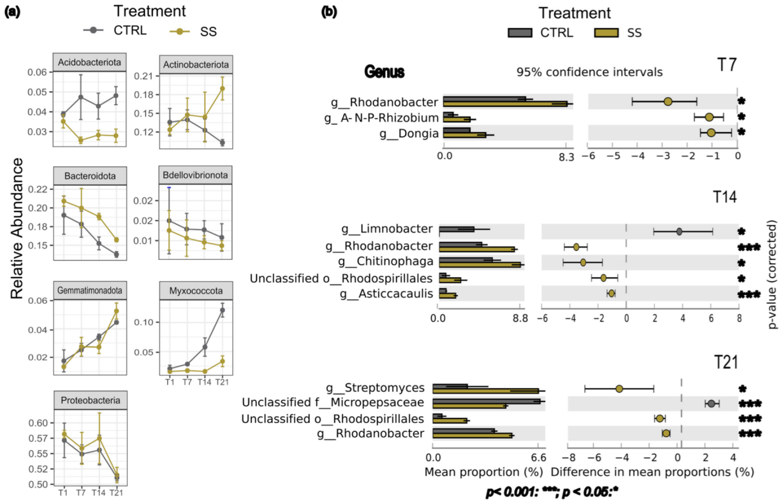 Agriculture 15 00624 g004