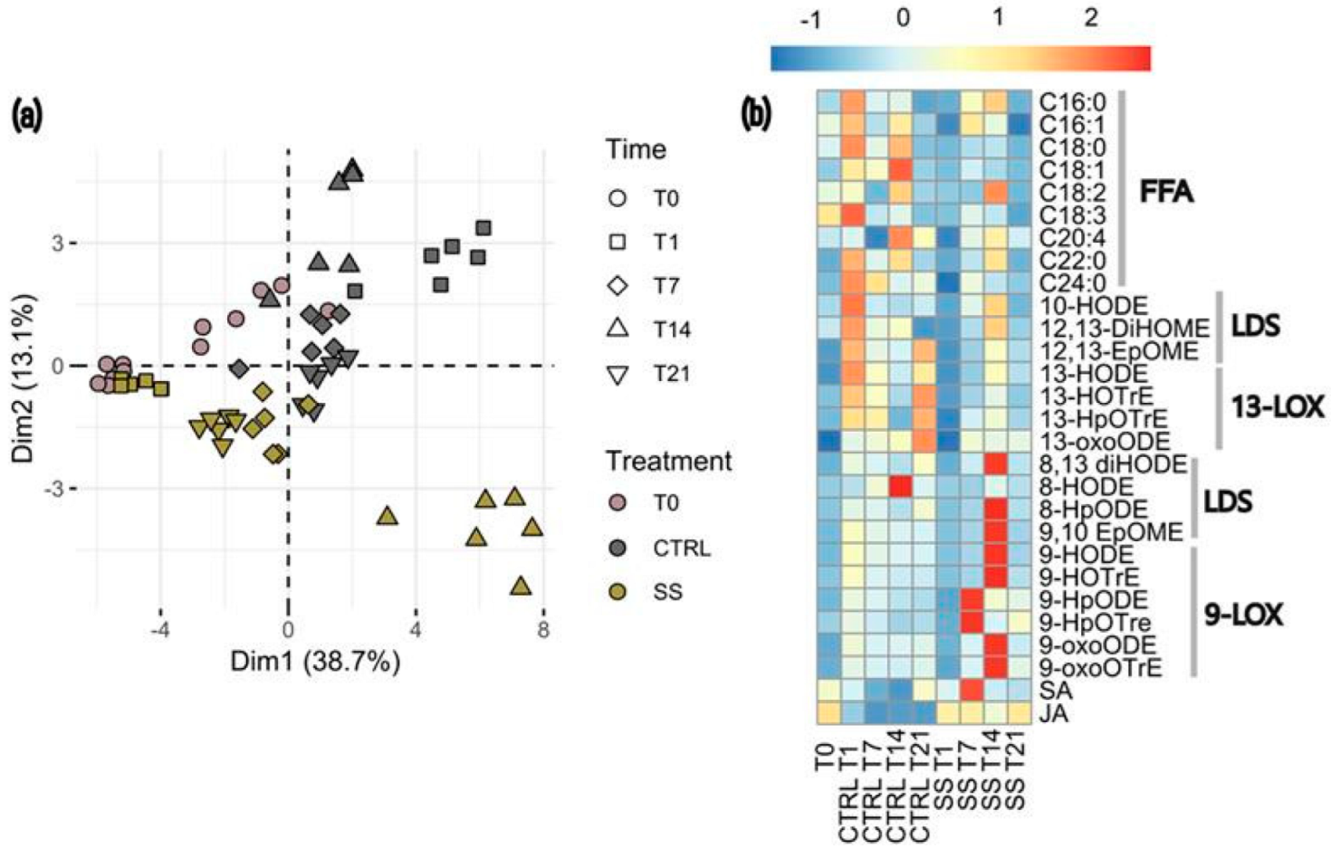 Agriculture 15 00624 g005