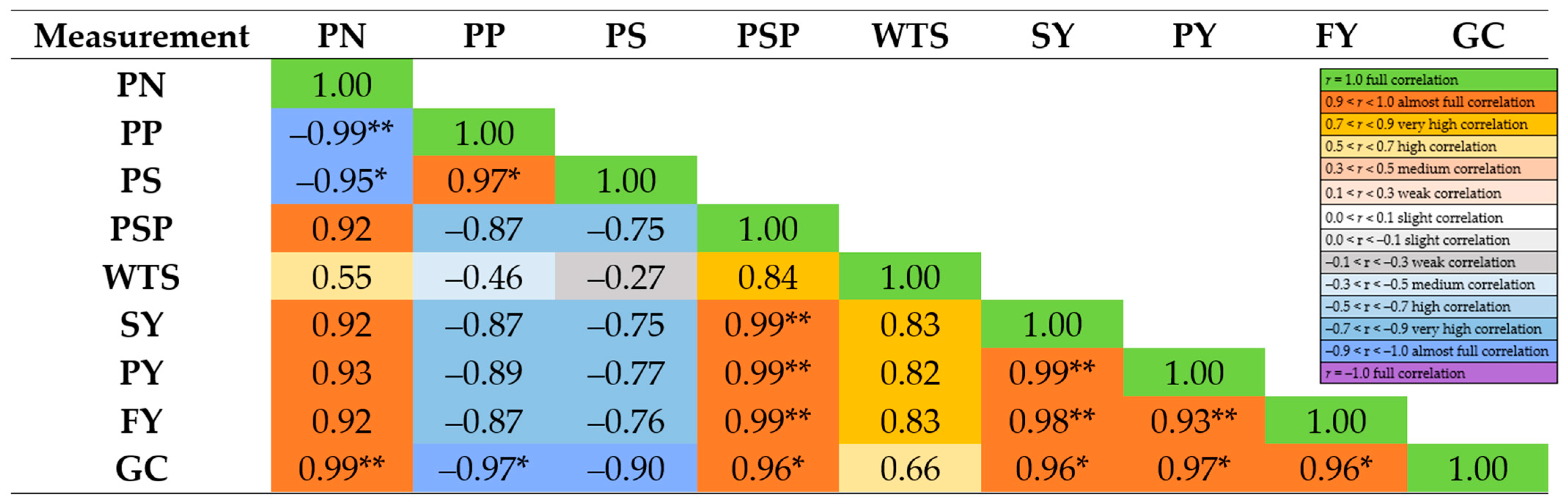 Agriculture 15 00626 g006 Agriculture 15 00626 g006